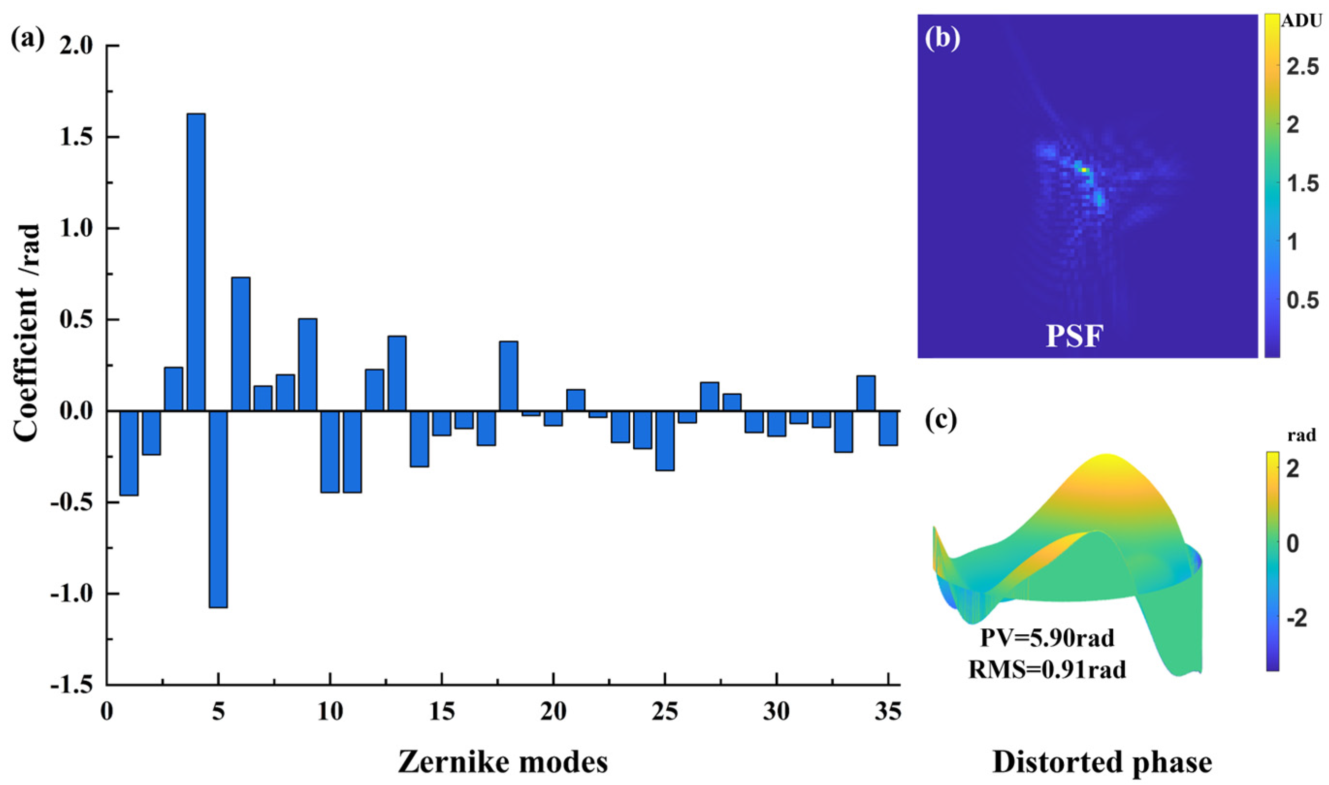 Photonics 12 01183 g005
