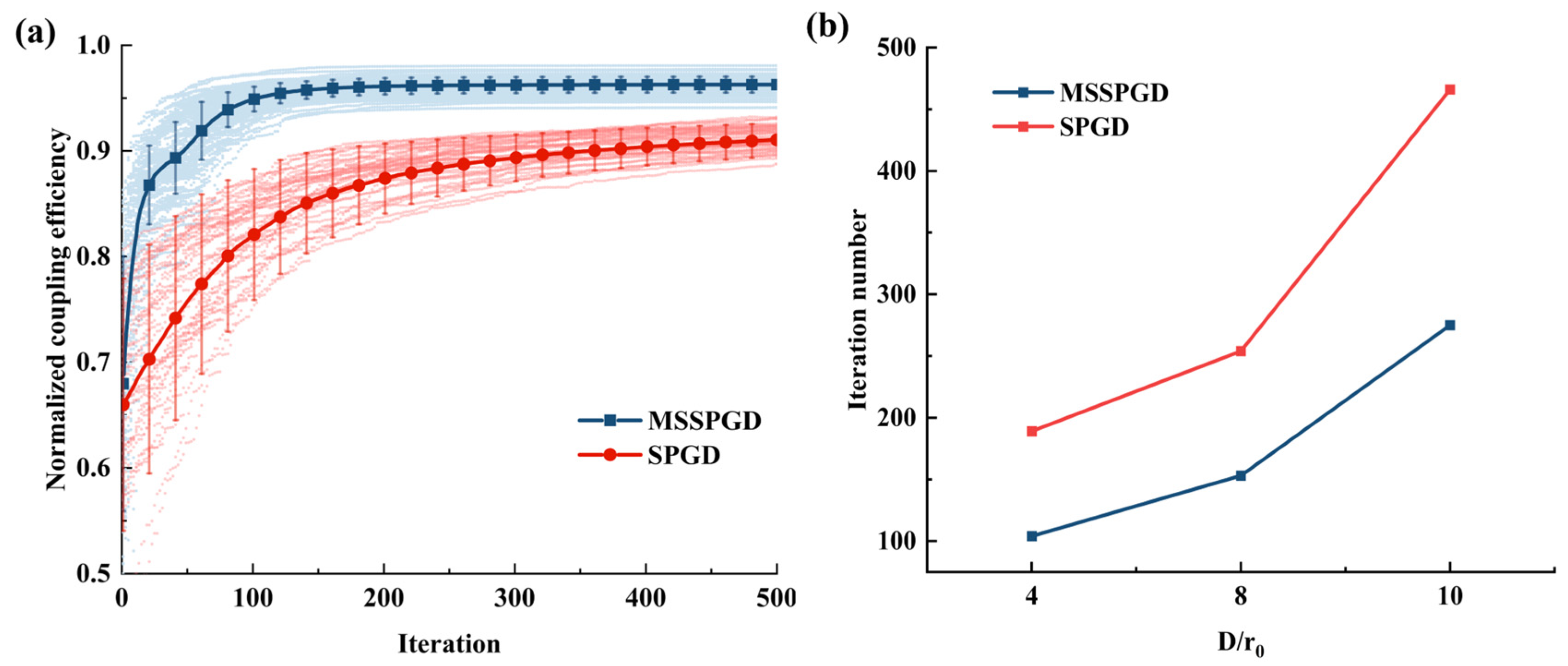 Photonics 12 01183 g006