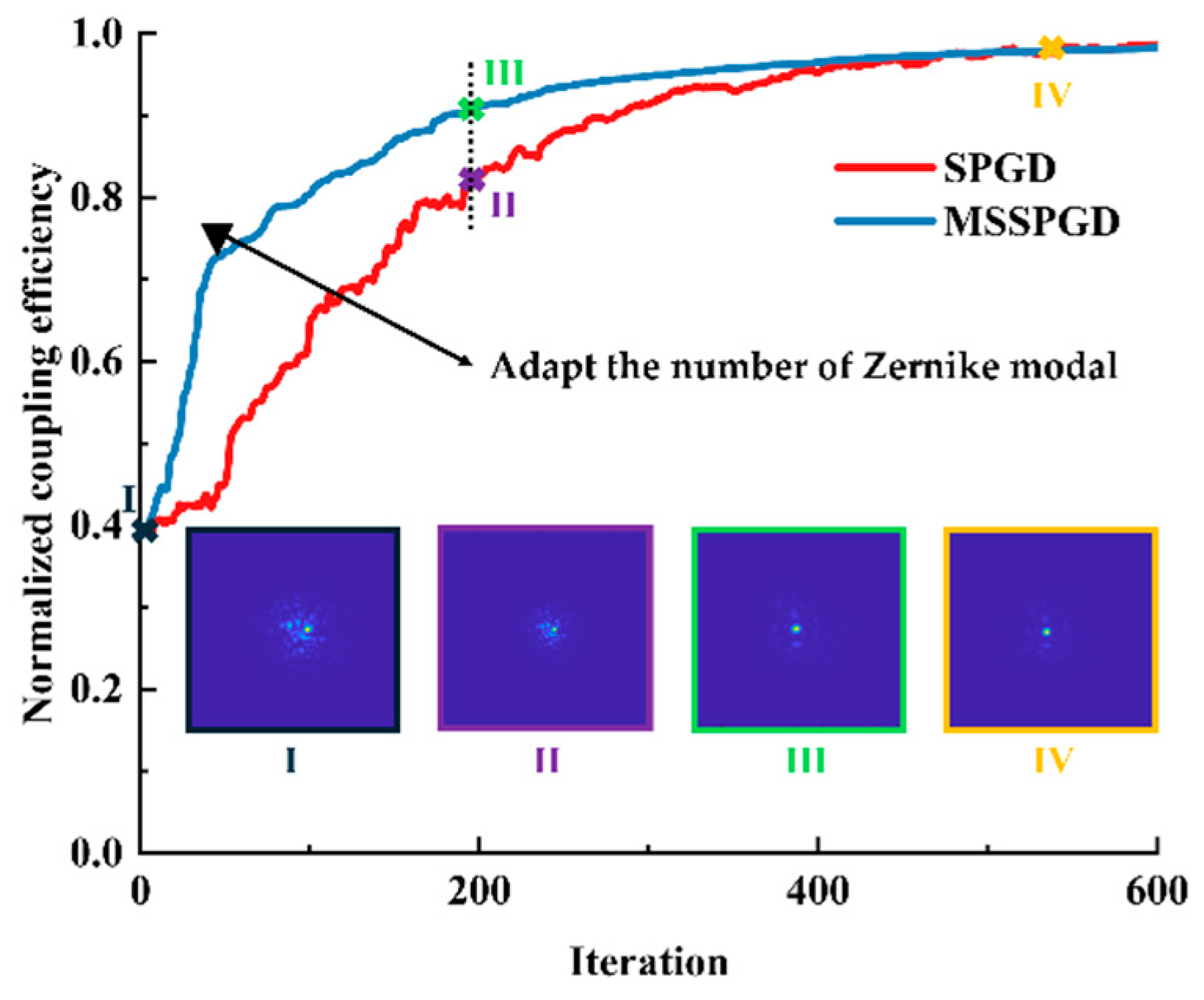 Photonics 12 01183 g007