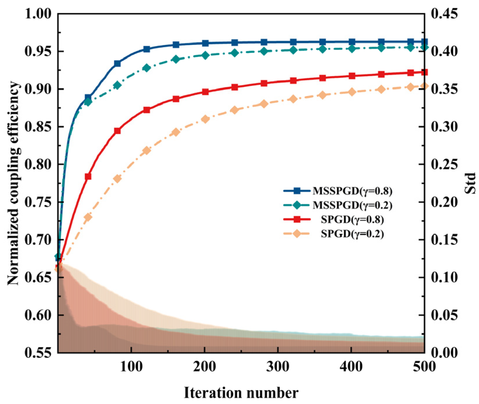 Photonics 12 01183 g008
