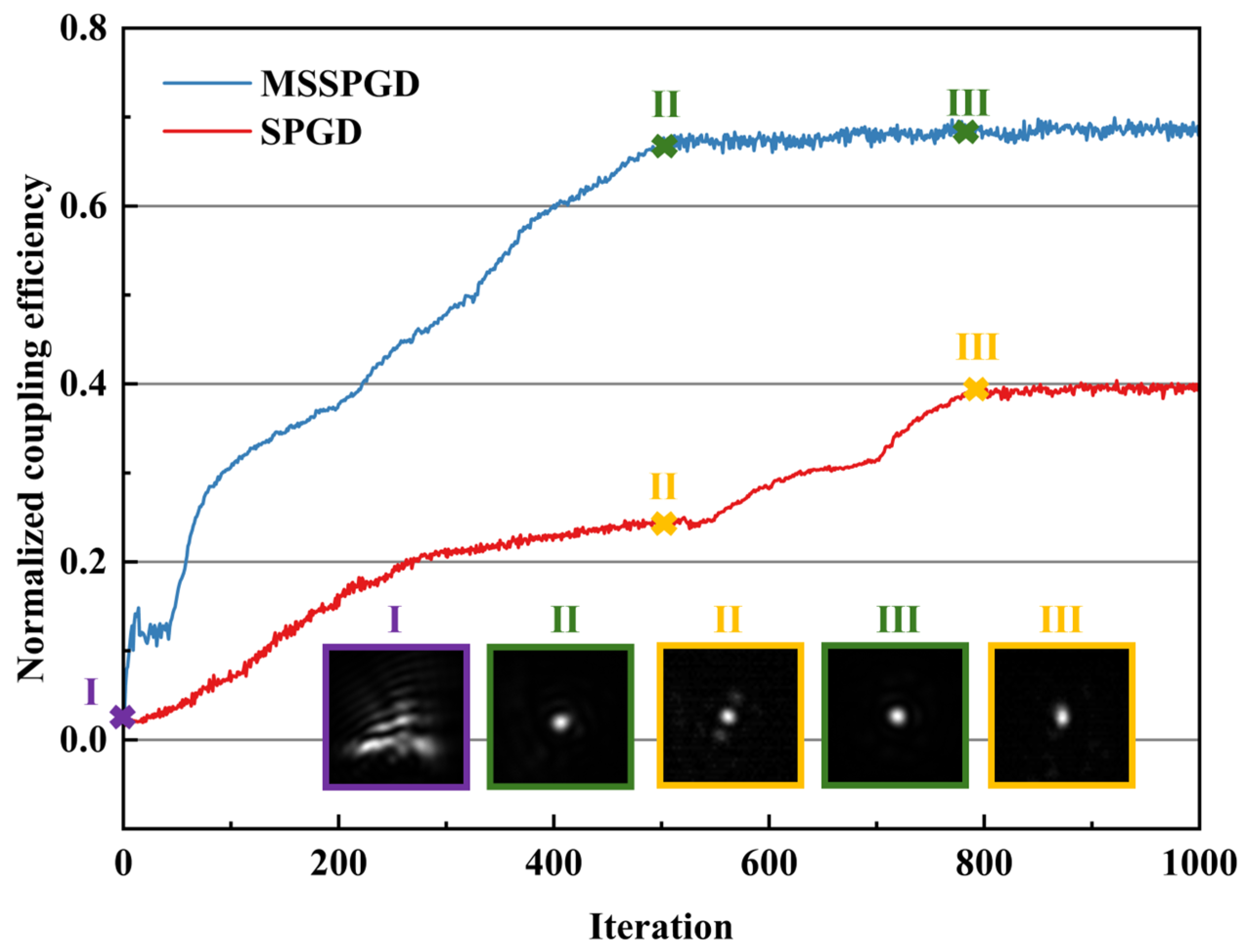 Photonics 12 01183 g010
