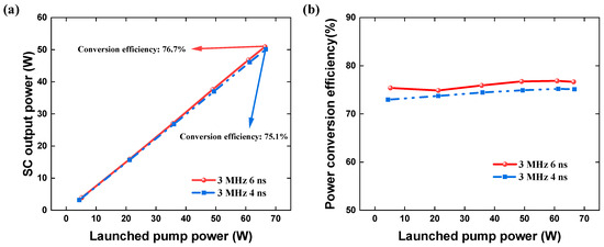 50.9 W and Efficient Mid-Infrared Supercontinuum Generation in a ...