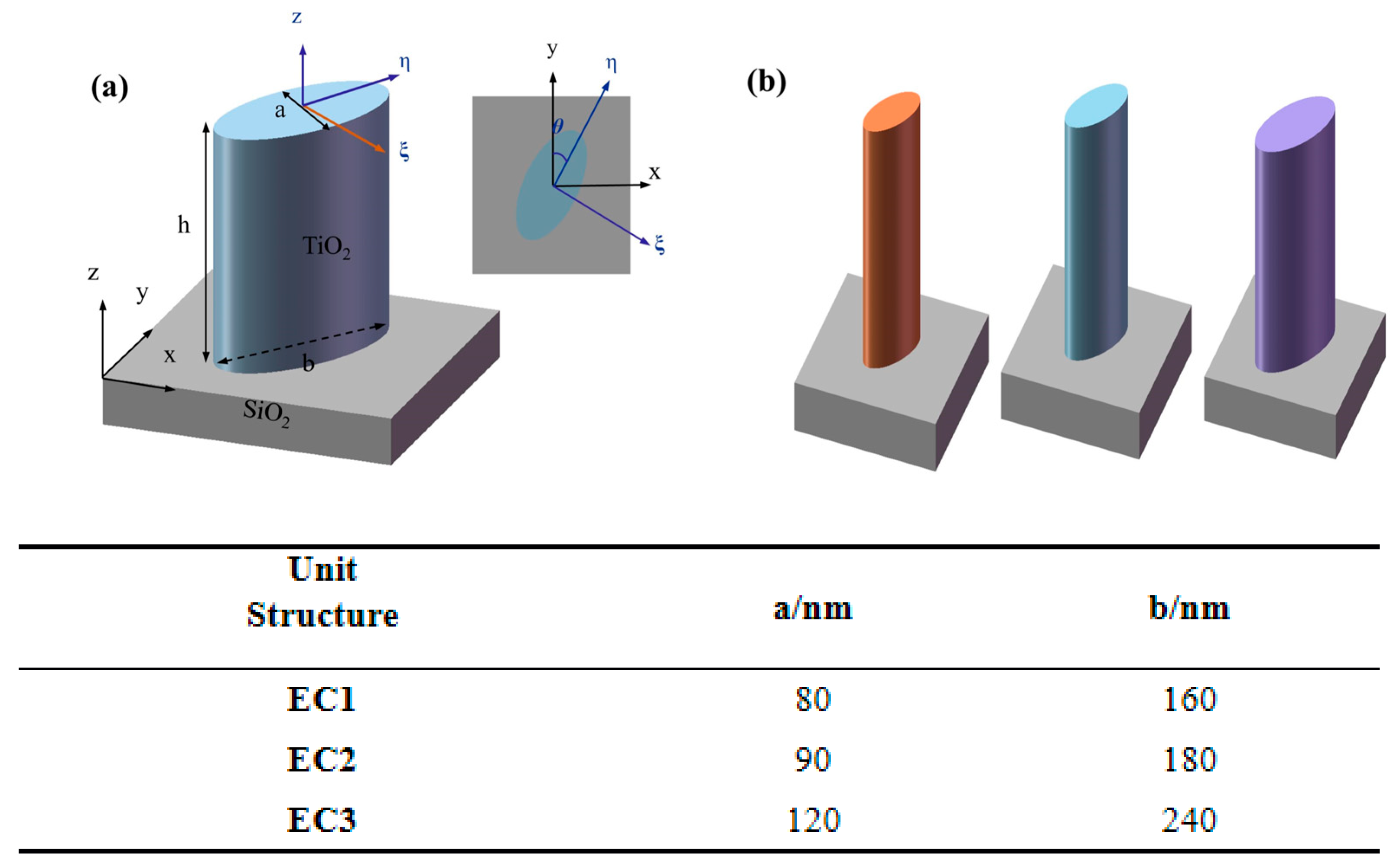 Multichannel Wavelength-Selective All-Dielectric Metasurfaces