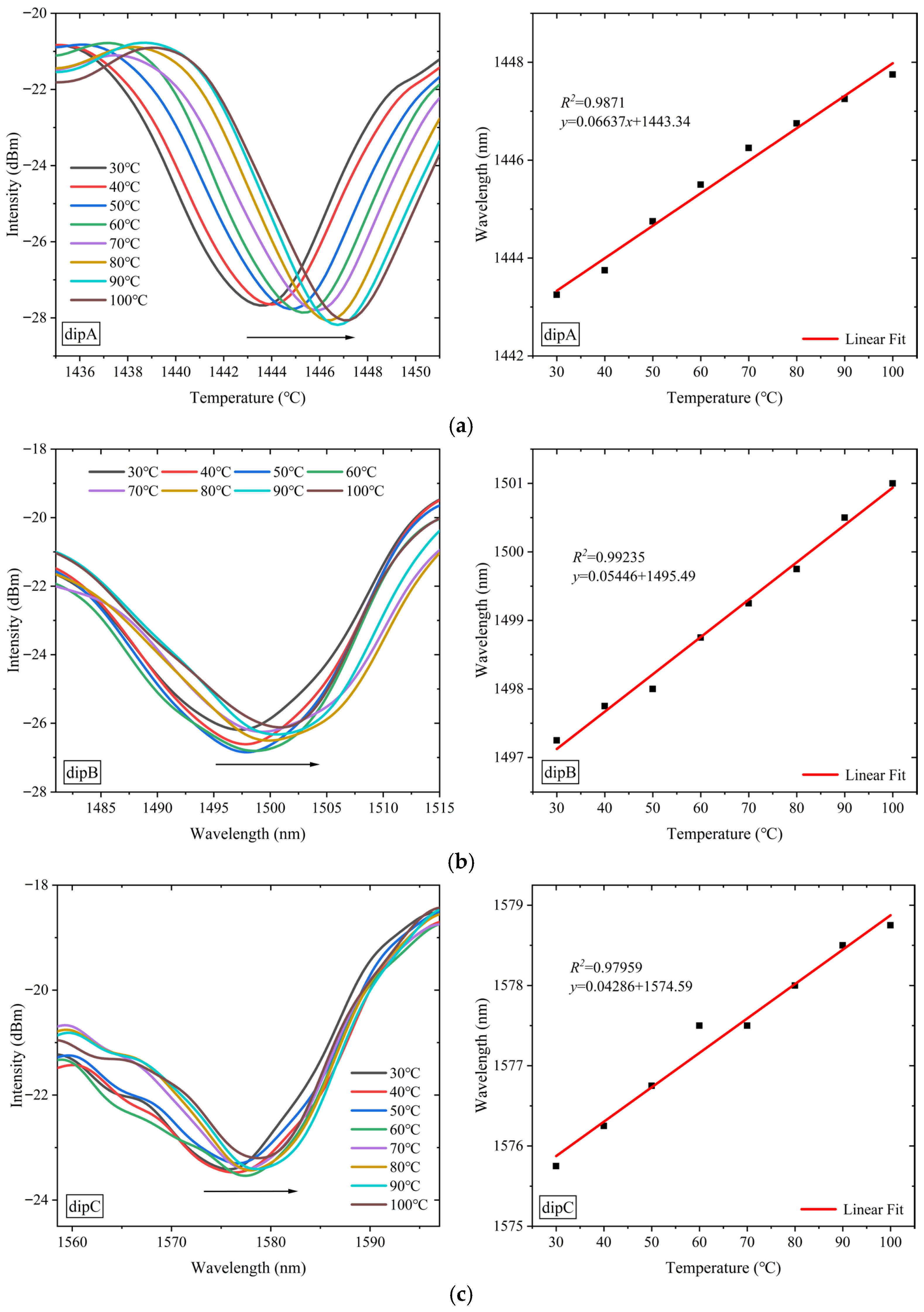 Photonics 12 01235 g006