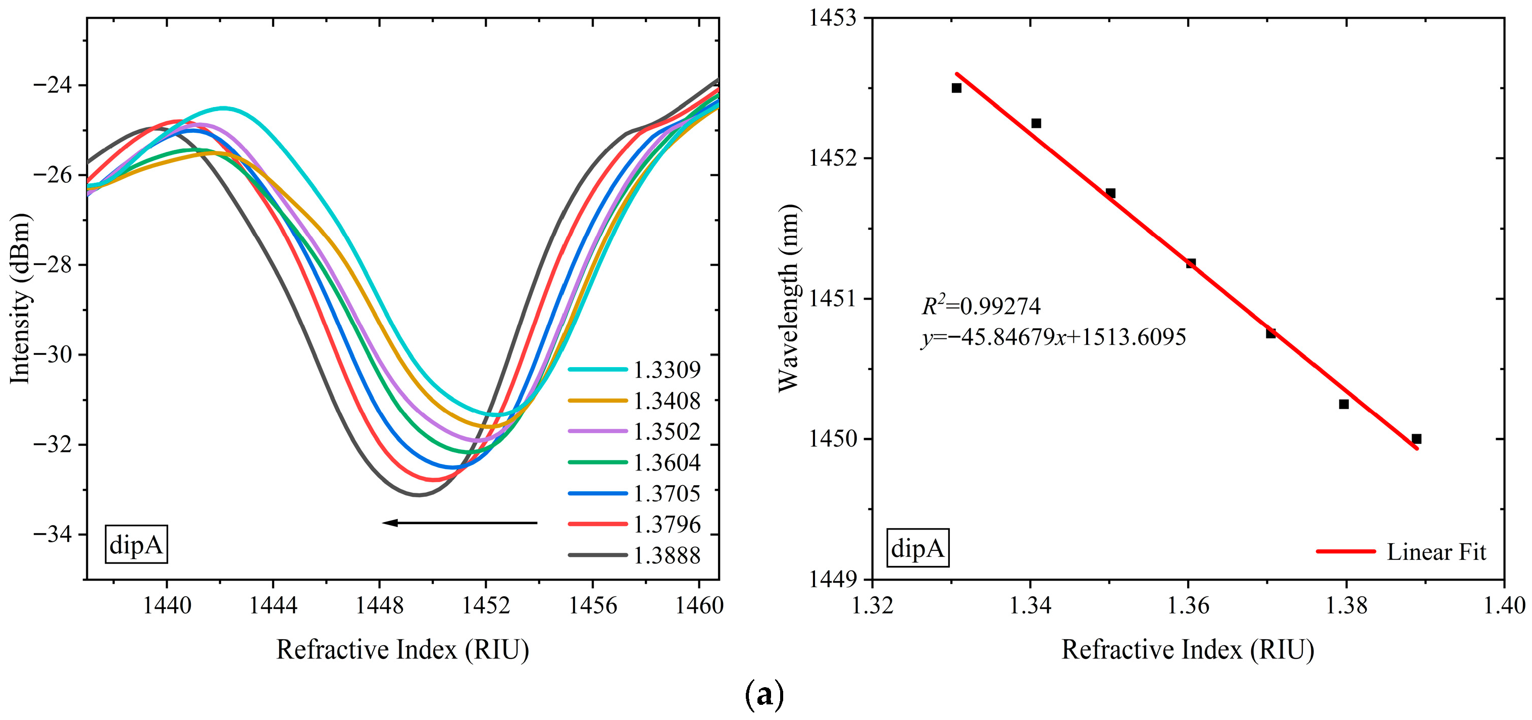Photonics 12 01235 g008a