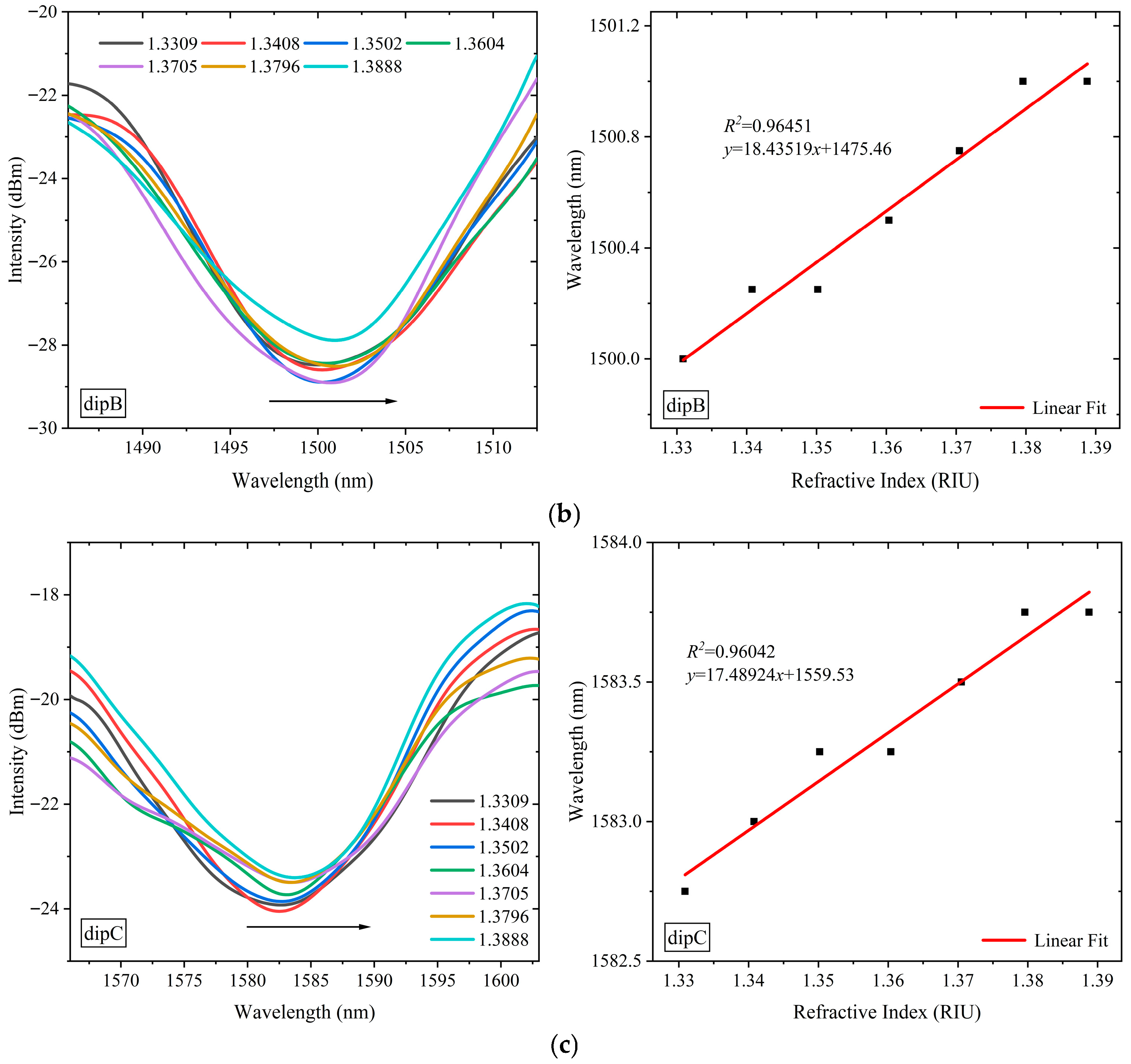 Photonics 12 01235 g008b