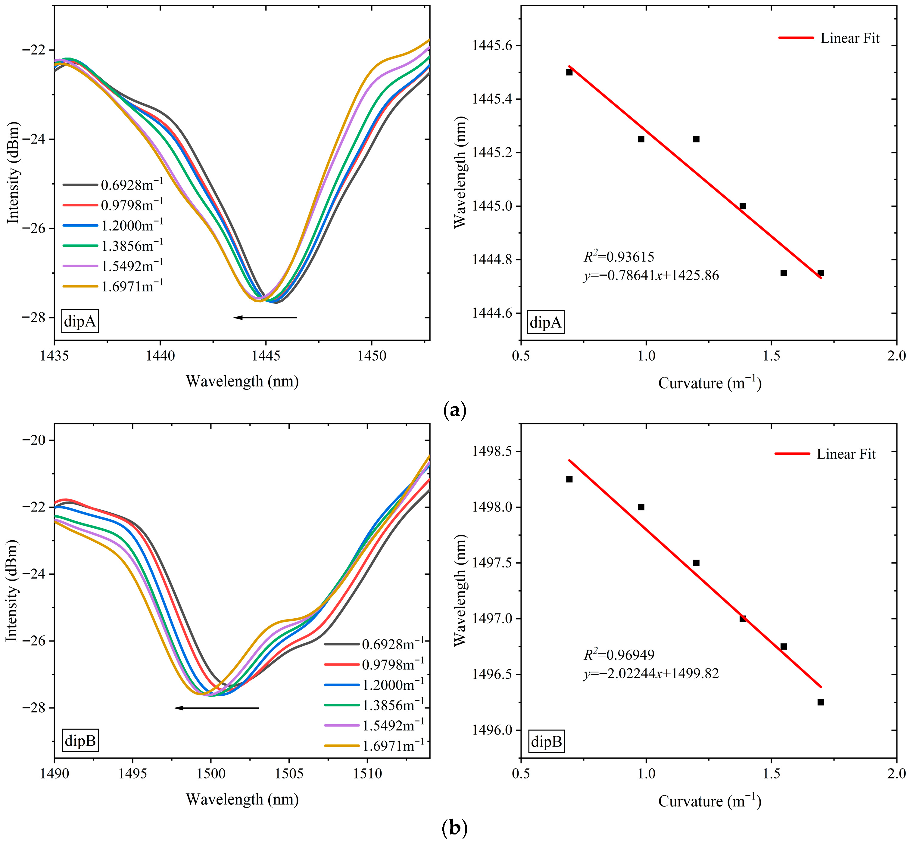 Photonics 12 01235 g010a