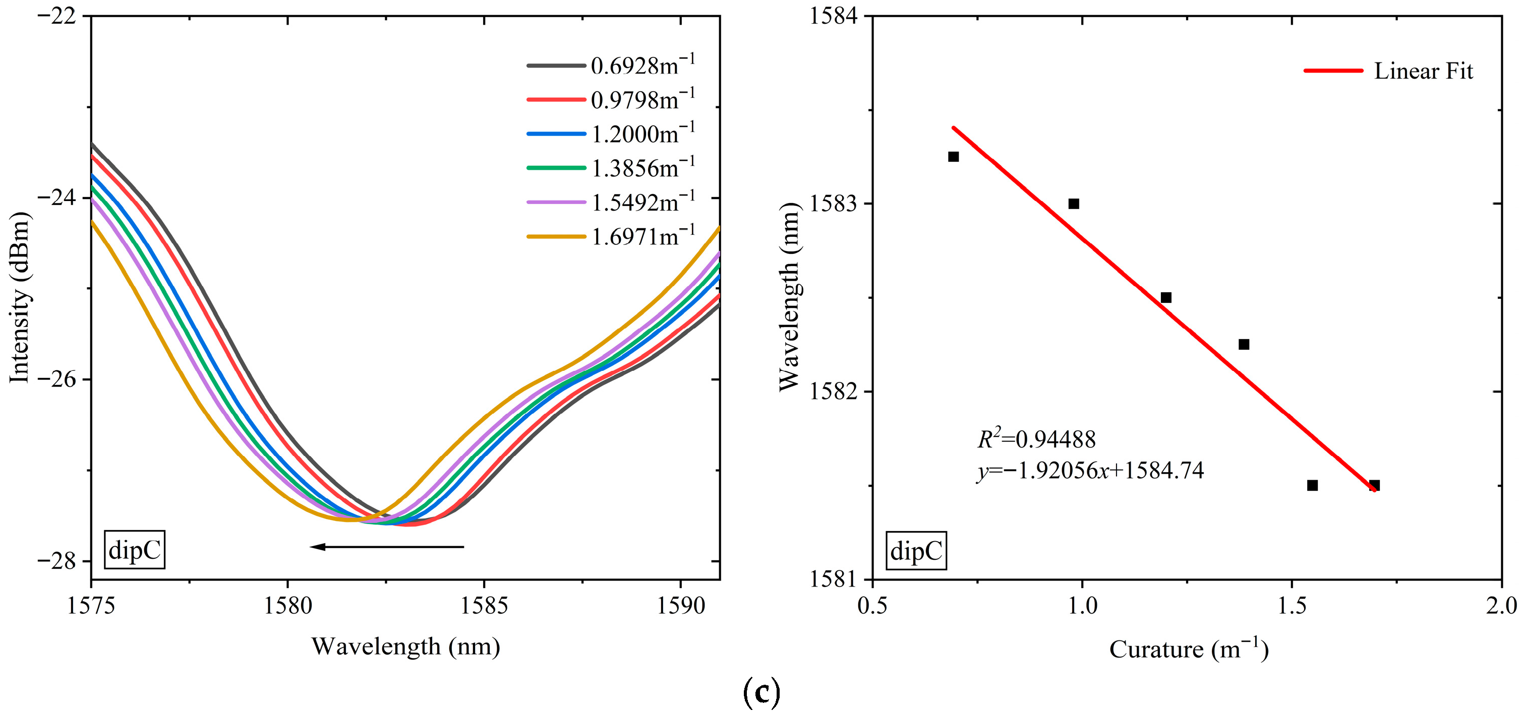 Photonics 12 01235 g010b