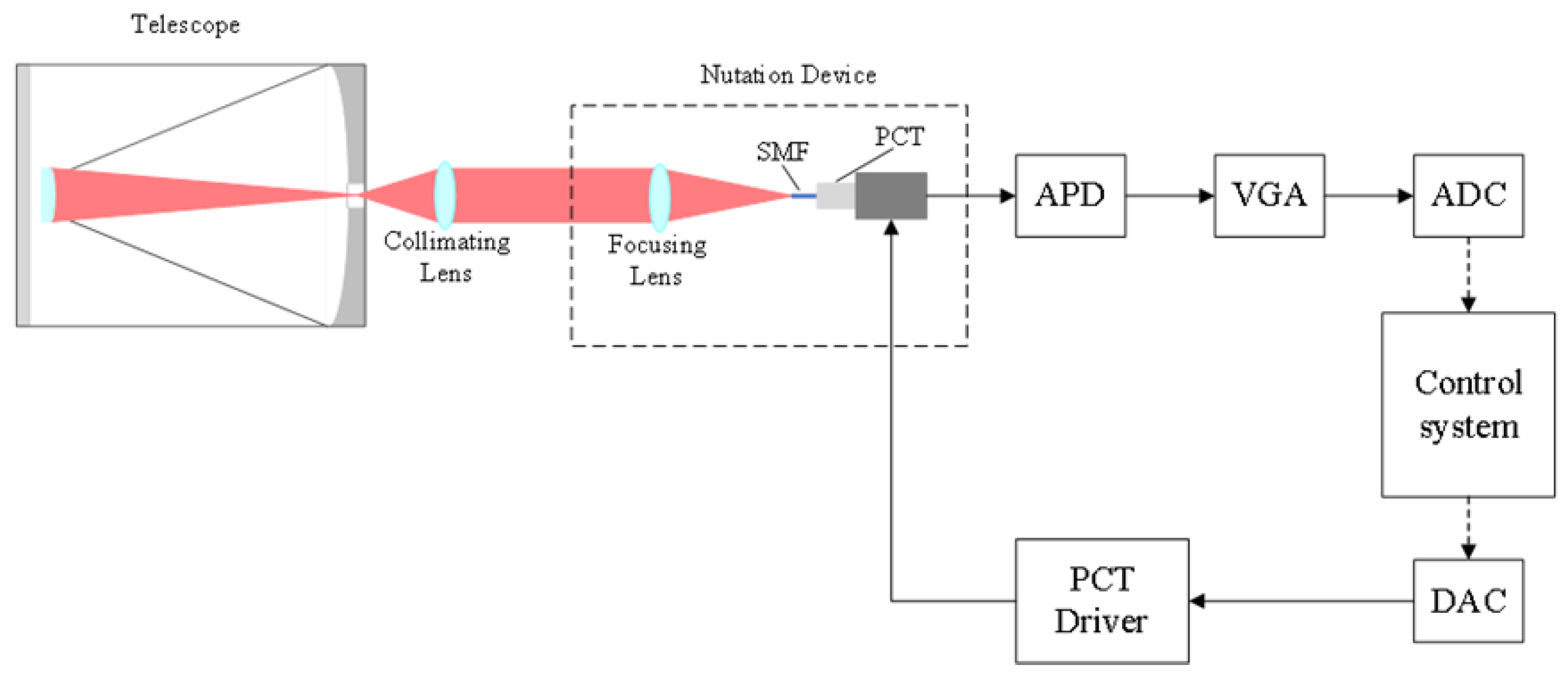 Photonics 12 01238 g001