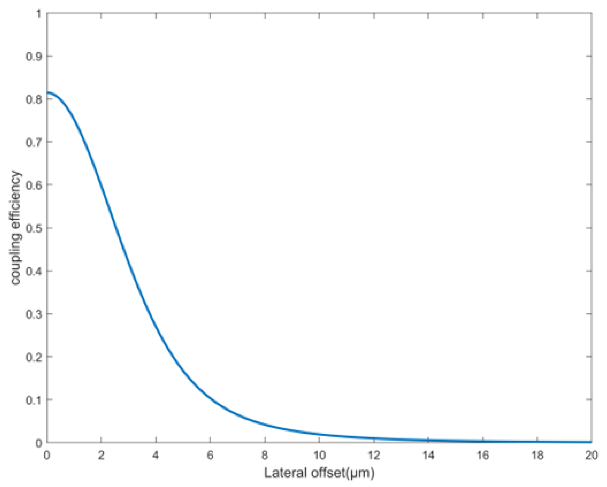 Photonics 12 01238 g002
