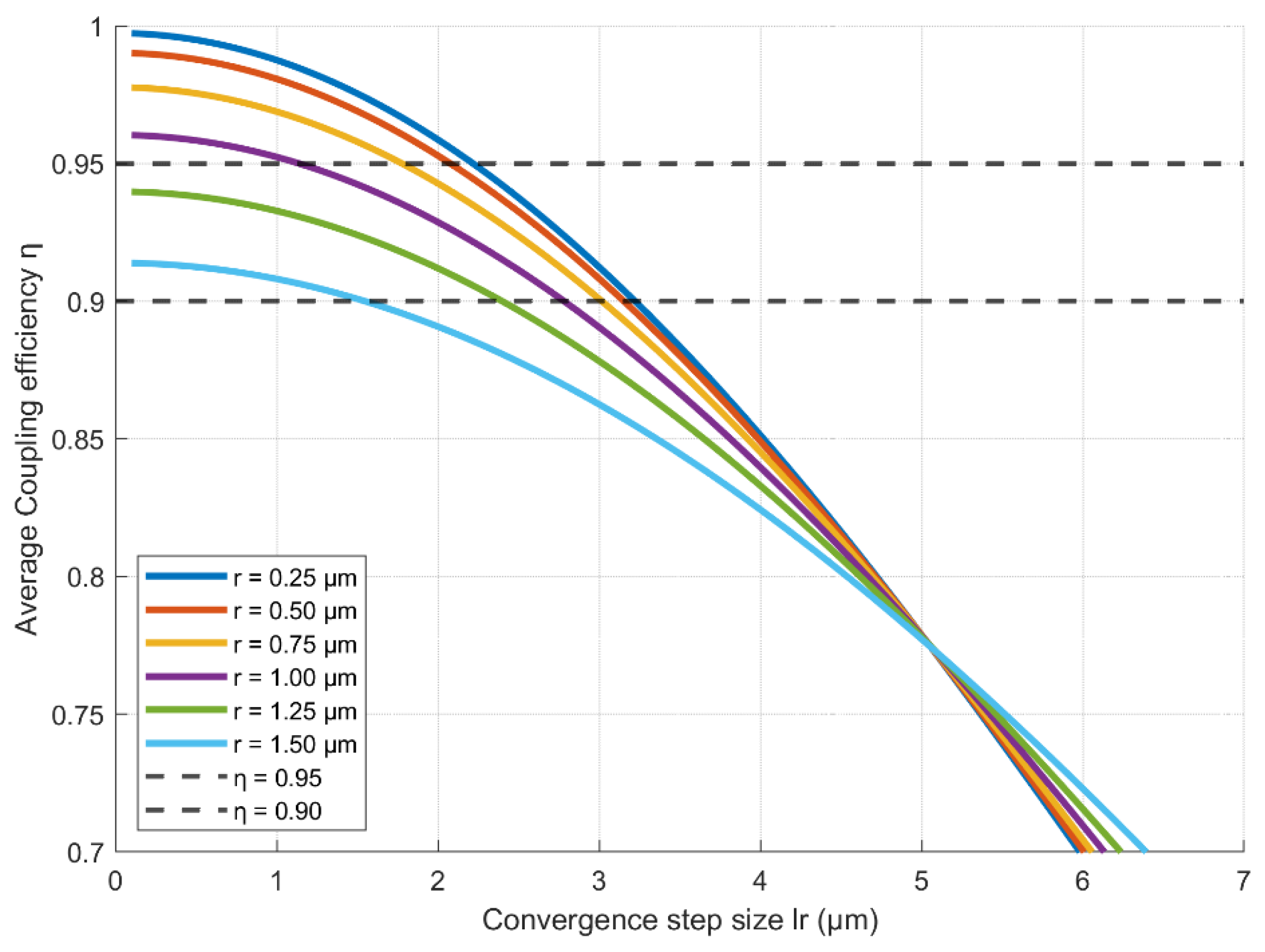 Photonics 12 01238 g005