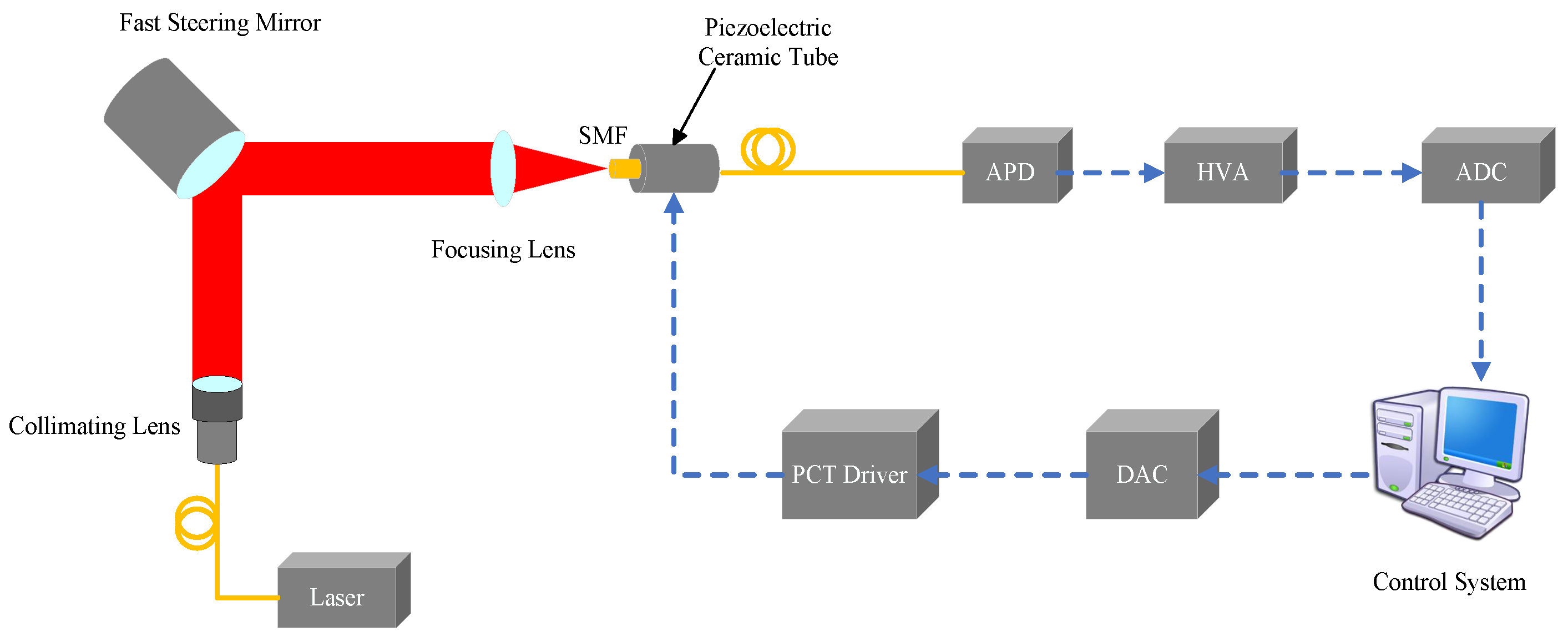 Photonics 12 01238 g007