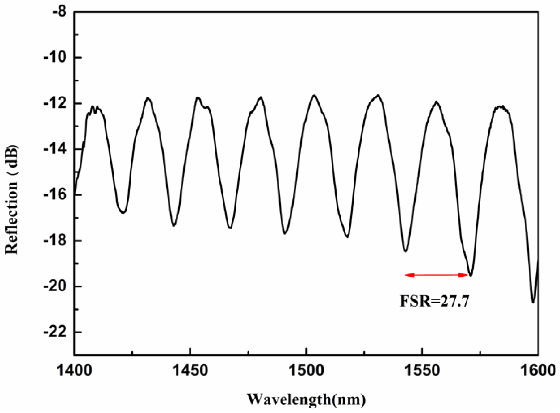 Photonics 13 00008 g005