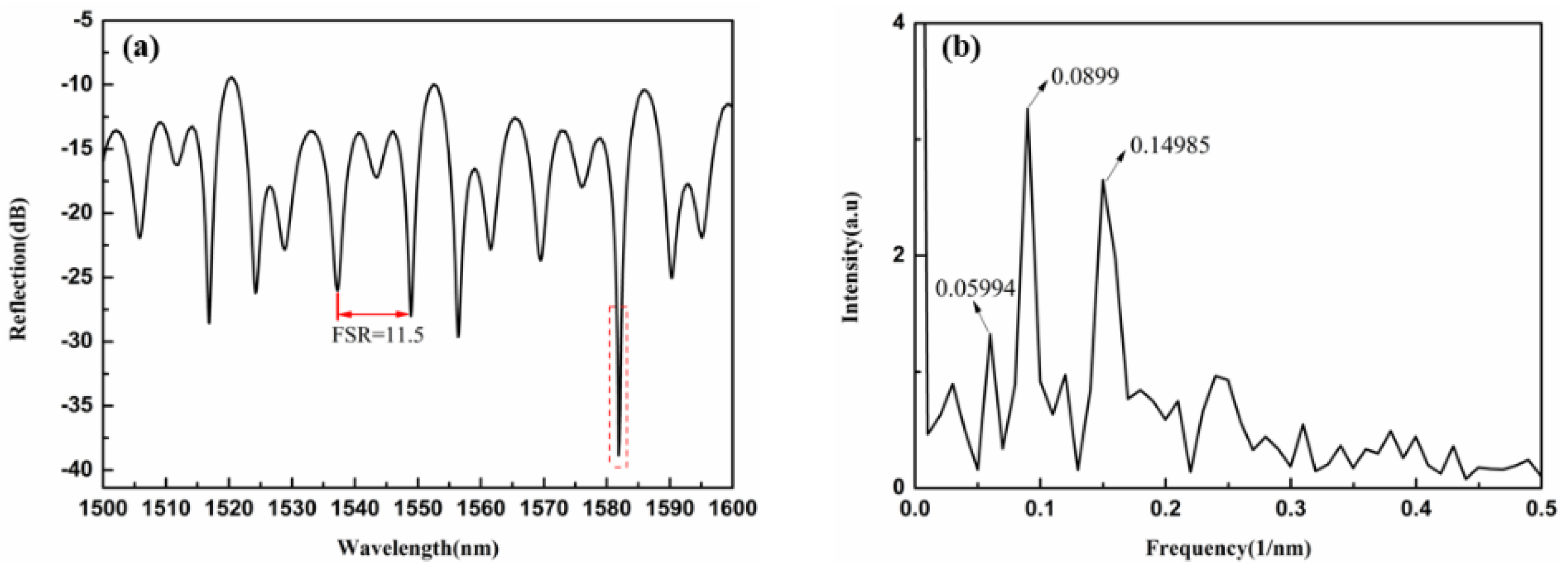 Photonics 13 00008 g006