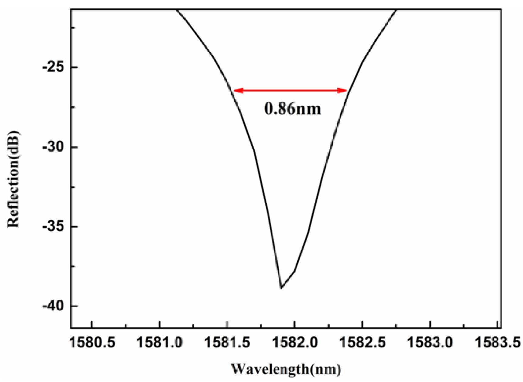 Photonics 13 00008 g007