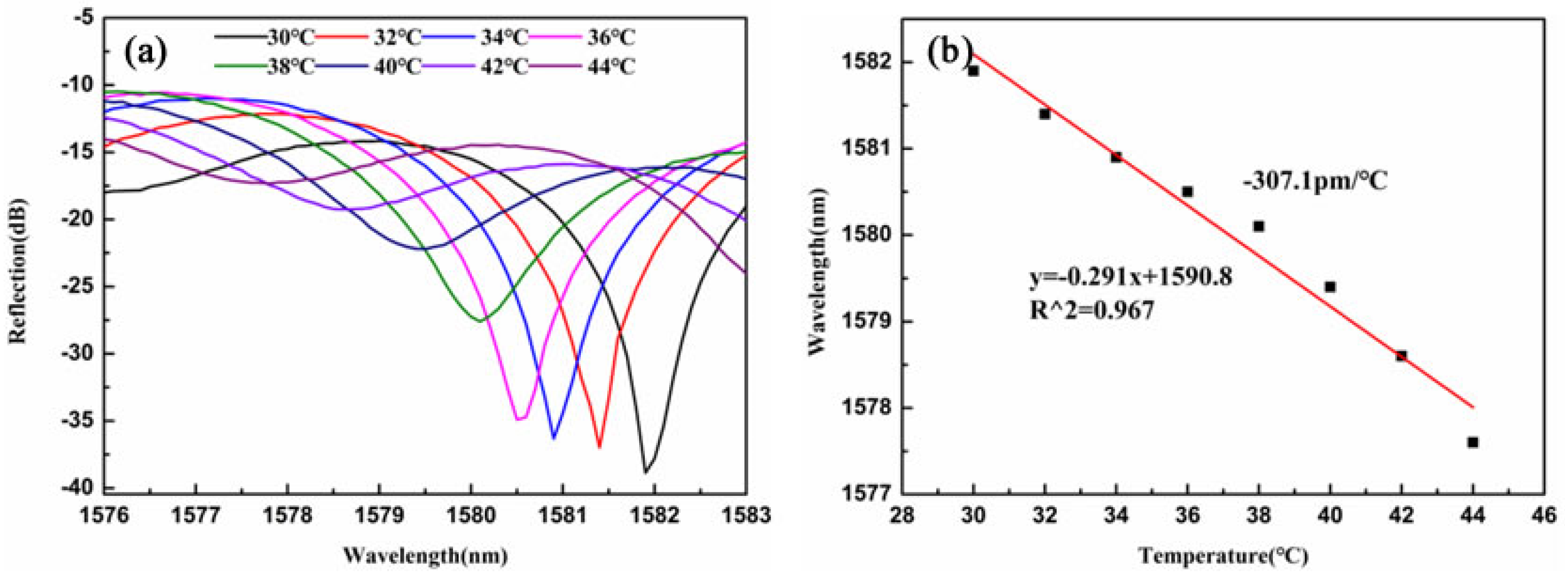 Photonics 13 00008 g010