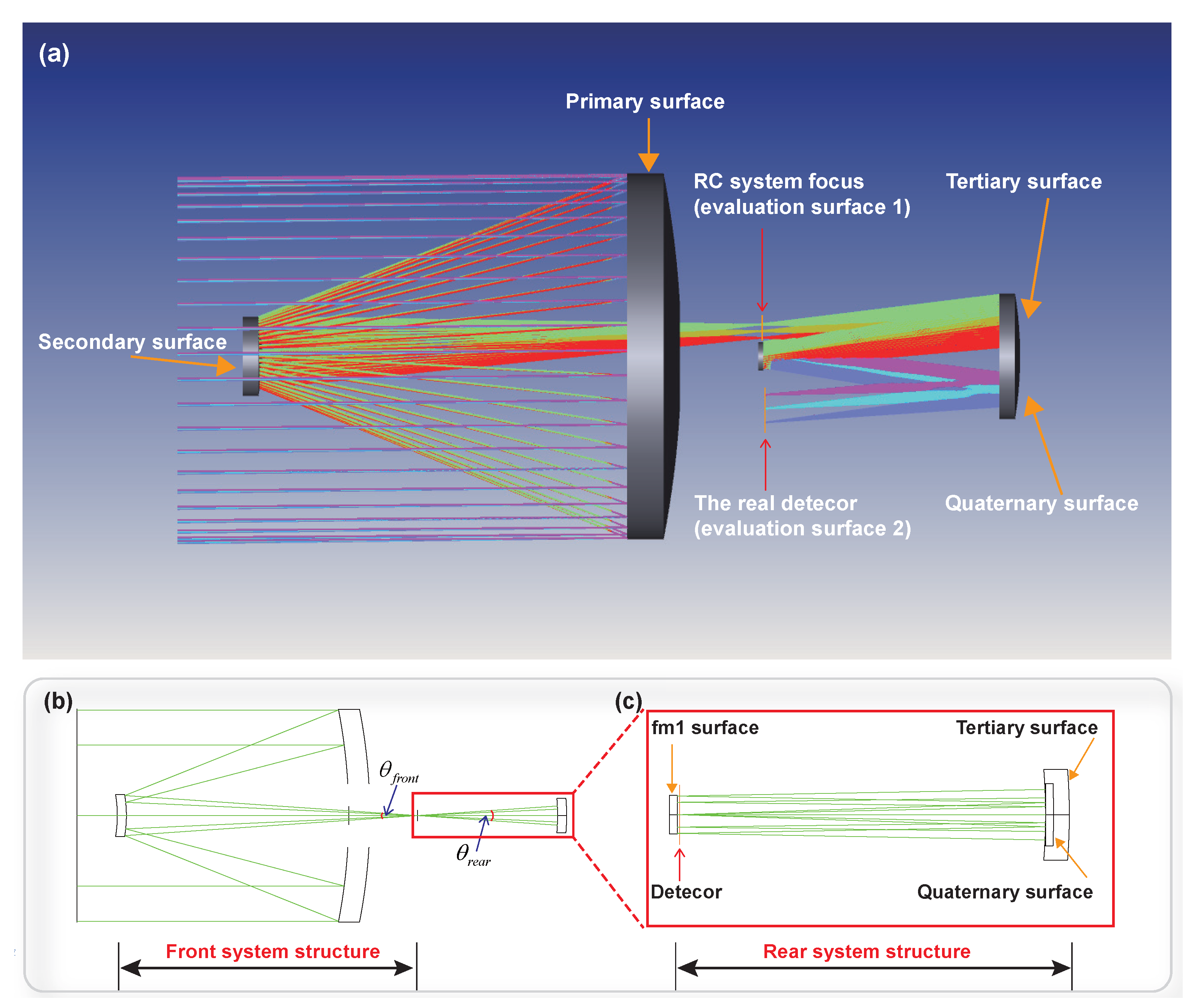 Photonics 13 00010 g003 Photonics 13 00010 g003