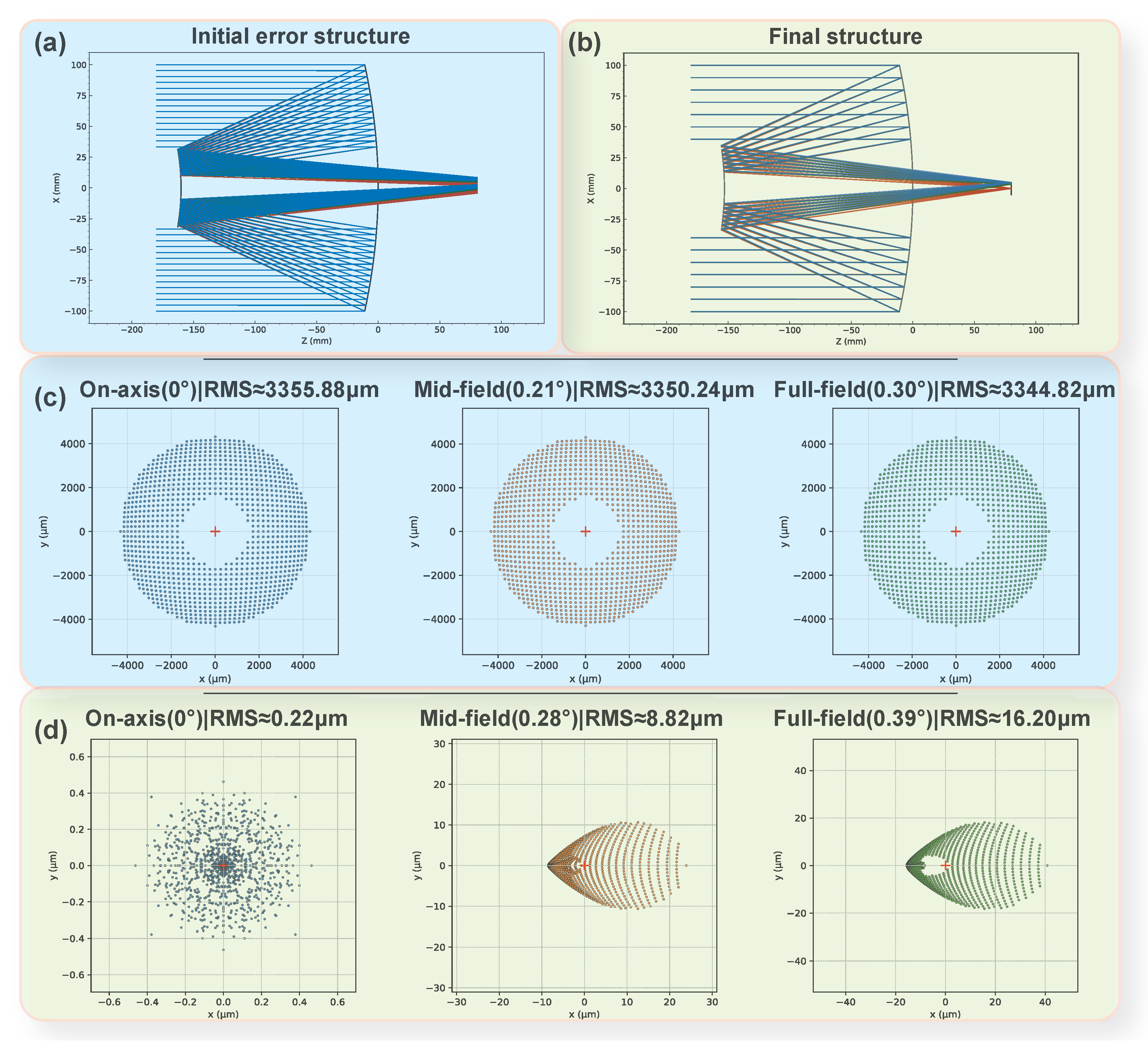 Photonics 13 00010 g007 Photonics 13 00010 g007