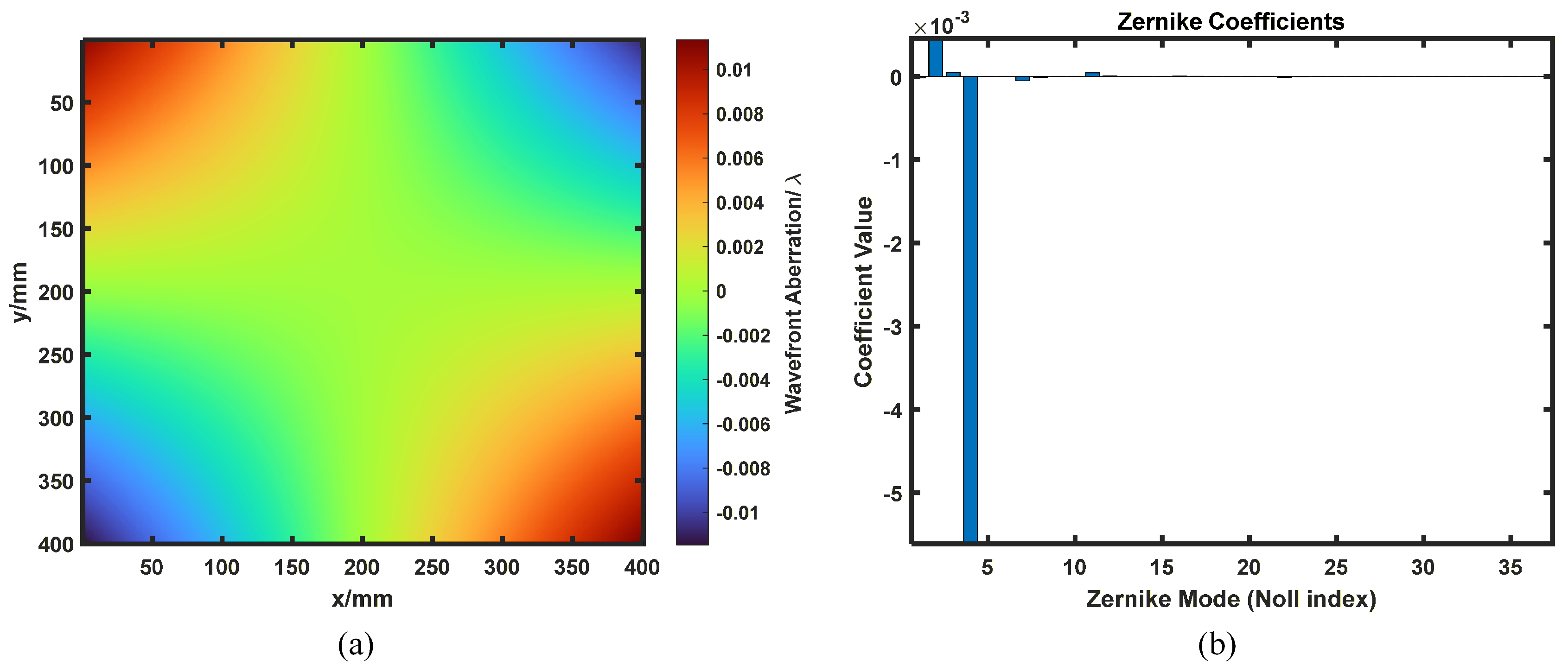 Photonics 13 00018 g005