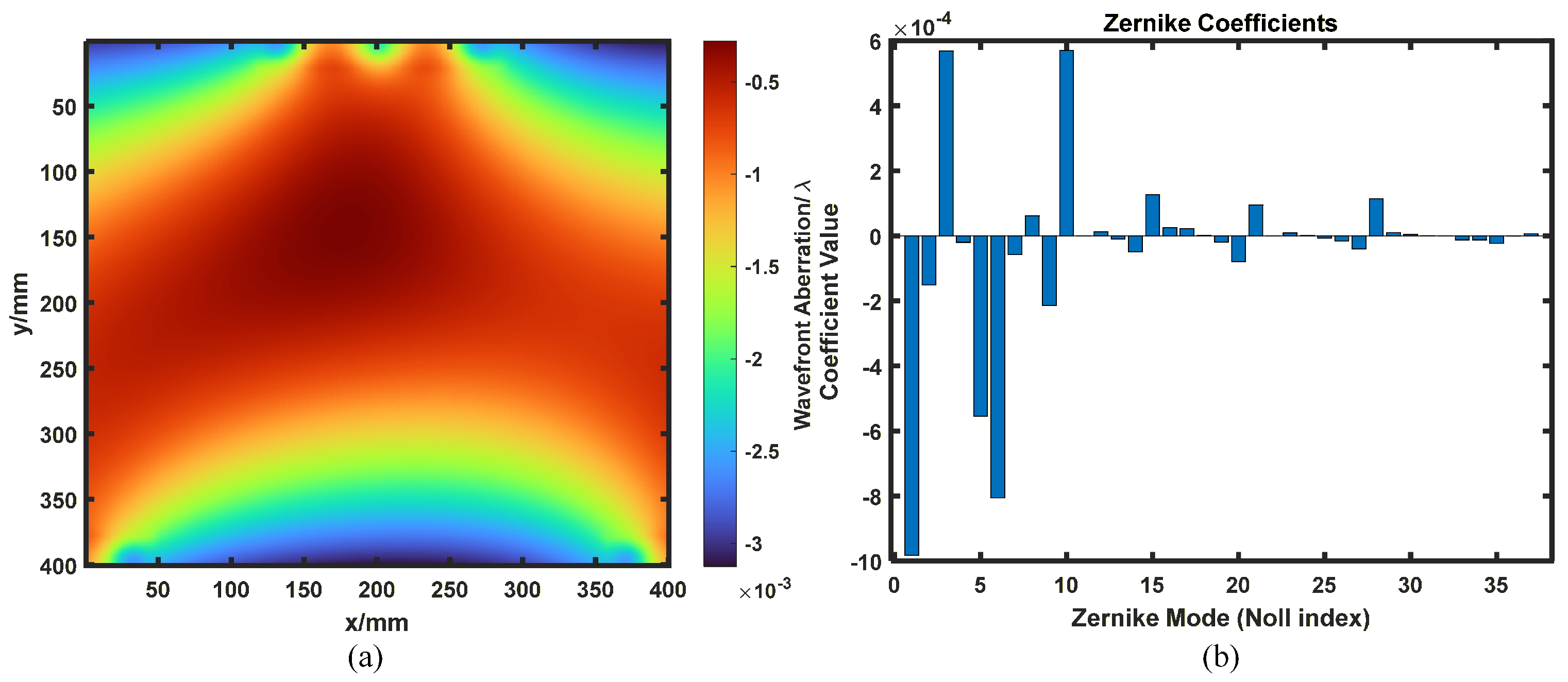Photonics 13 00018 g008