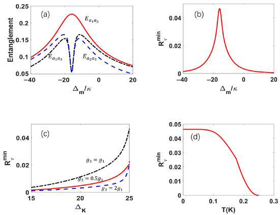 Nonreciprocal Genuine Microwave Entanglement via Magnon Kerr