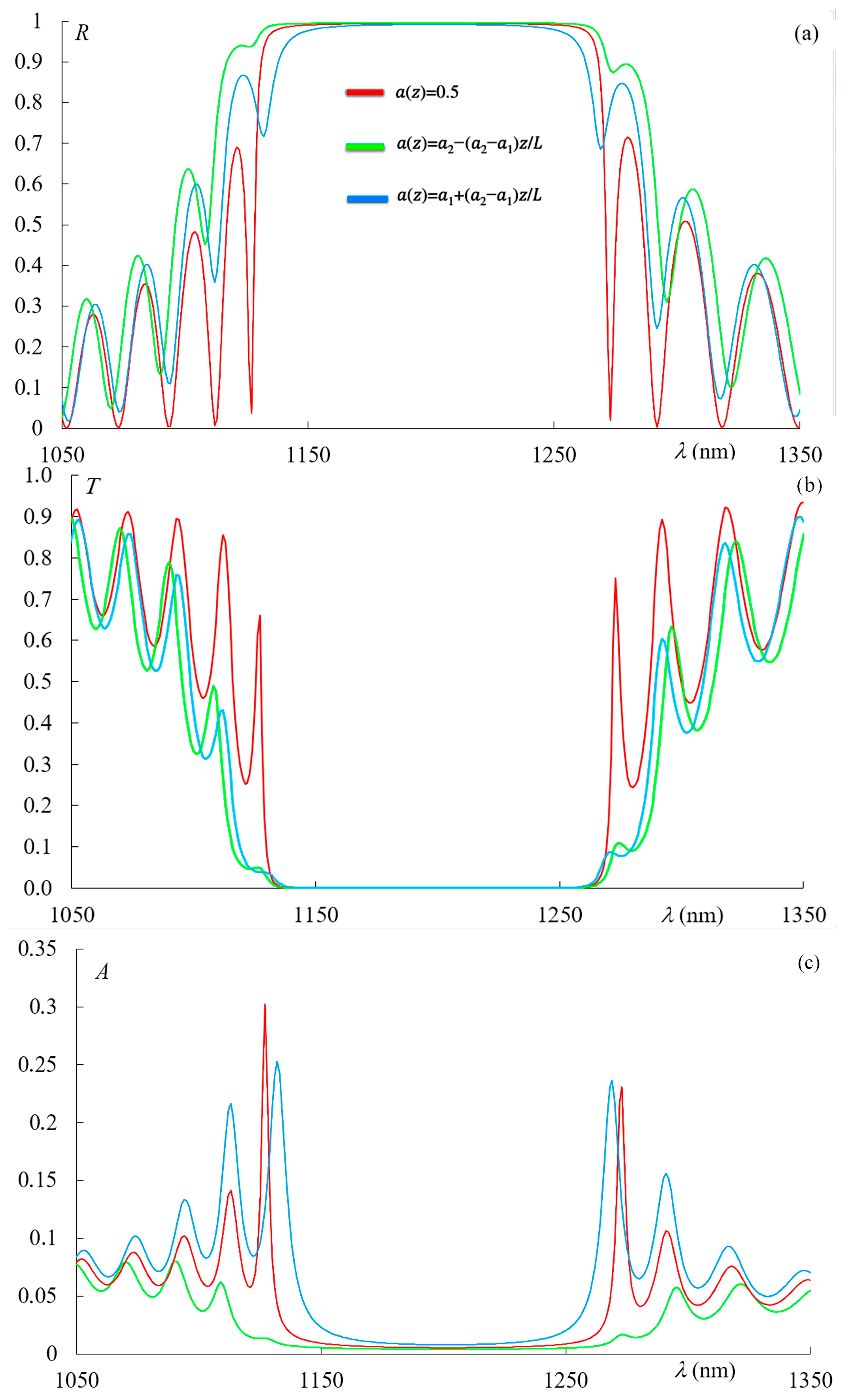Photonics 13 00024 g005