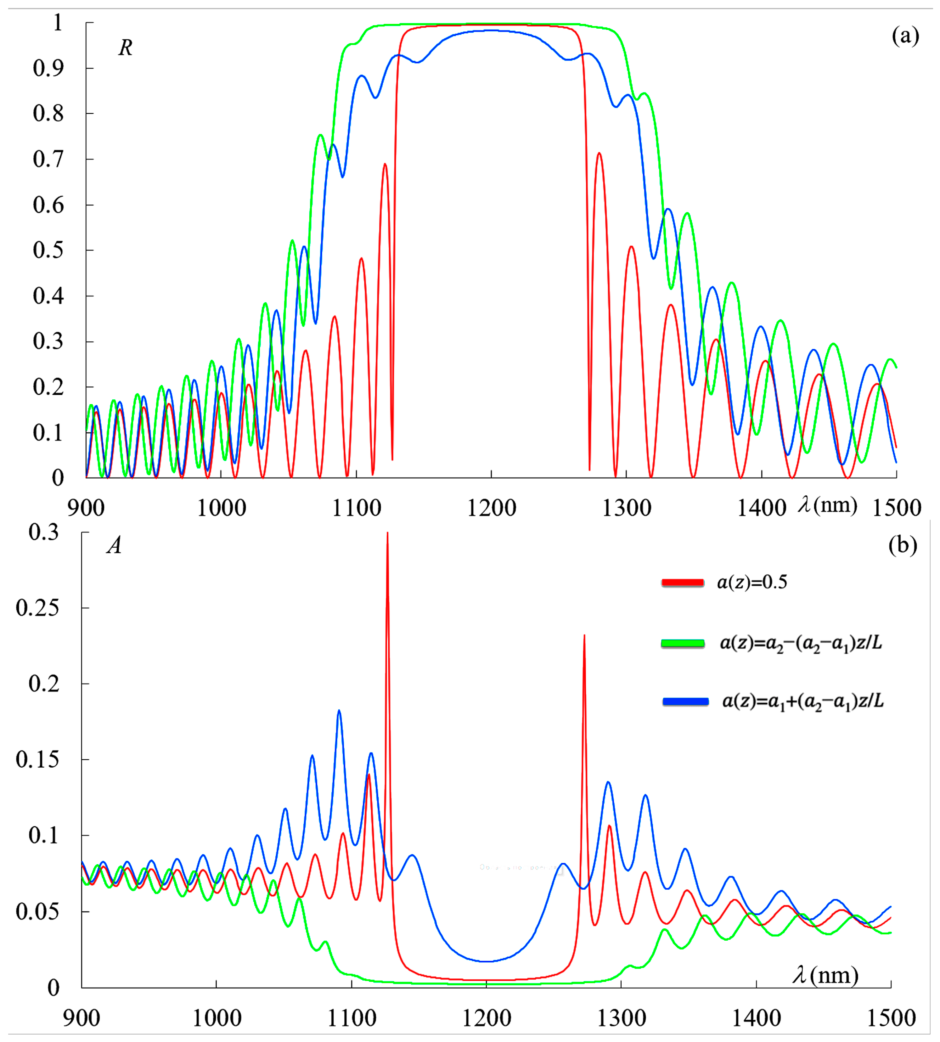 Photonics 13 00024 g009