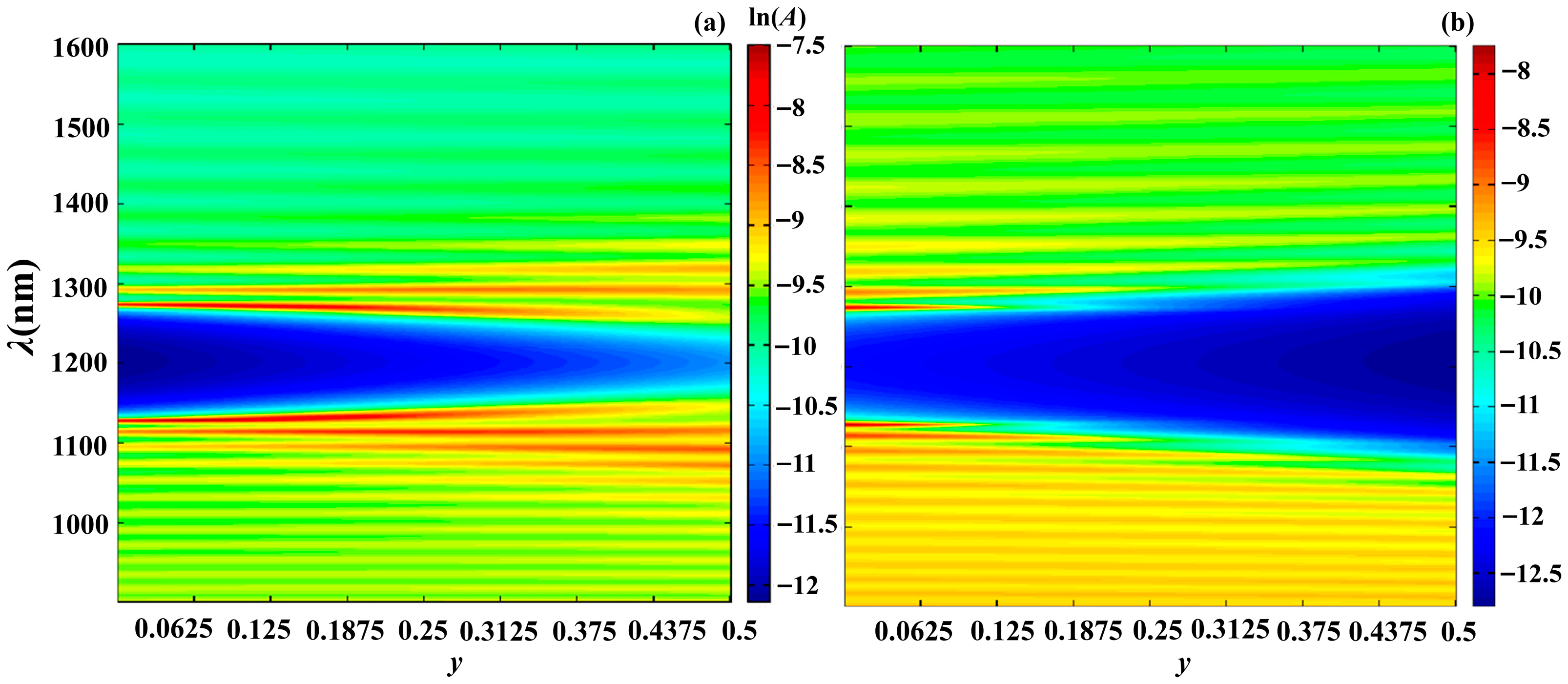 Photonics 13 00024 g013