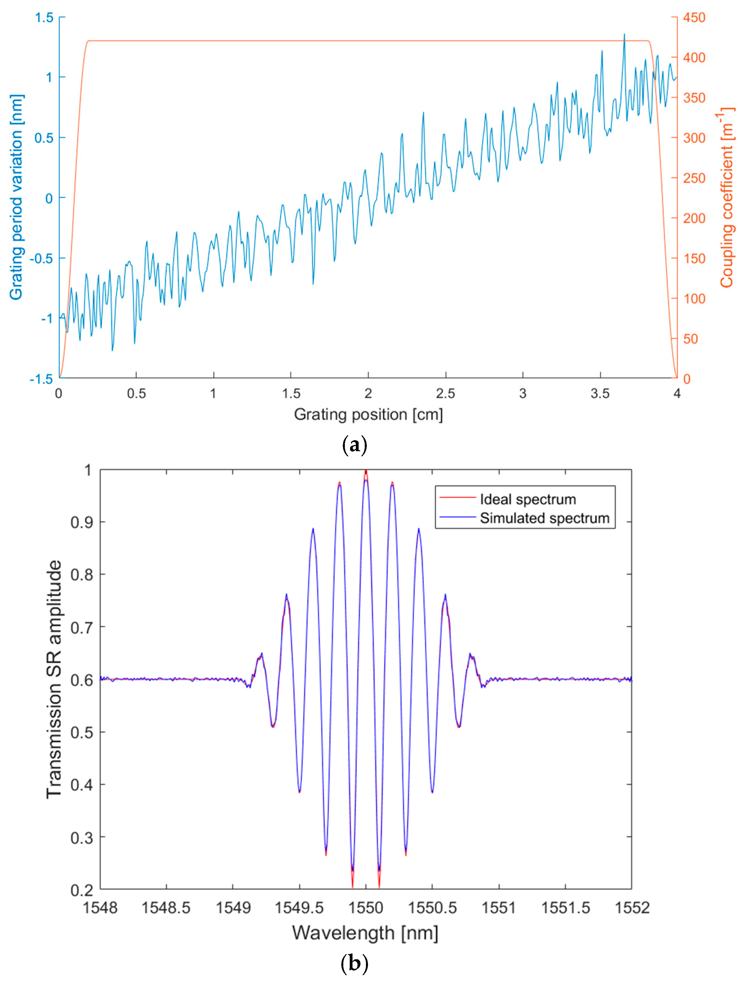 Photonics 13 00030 g001