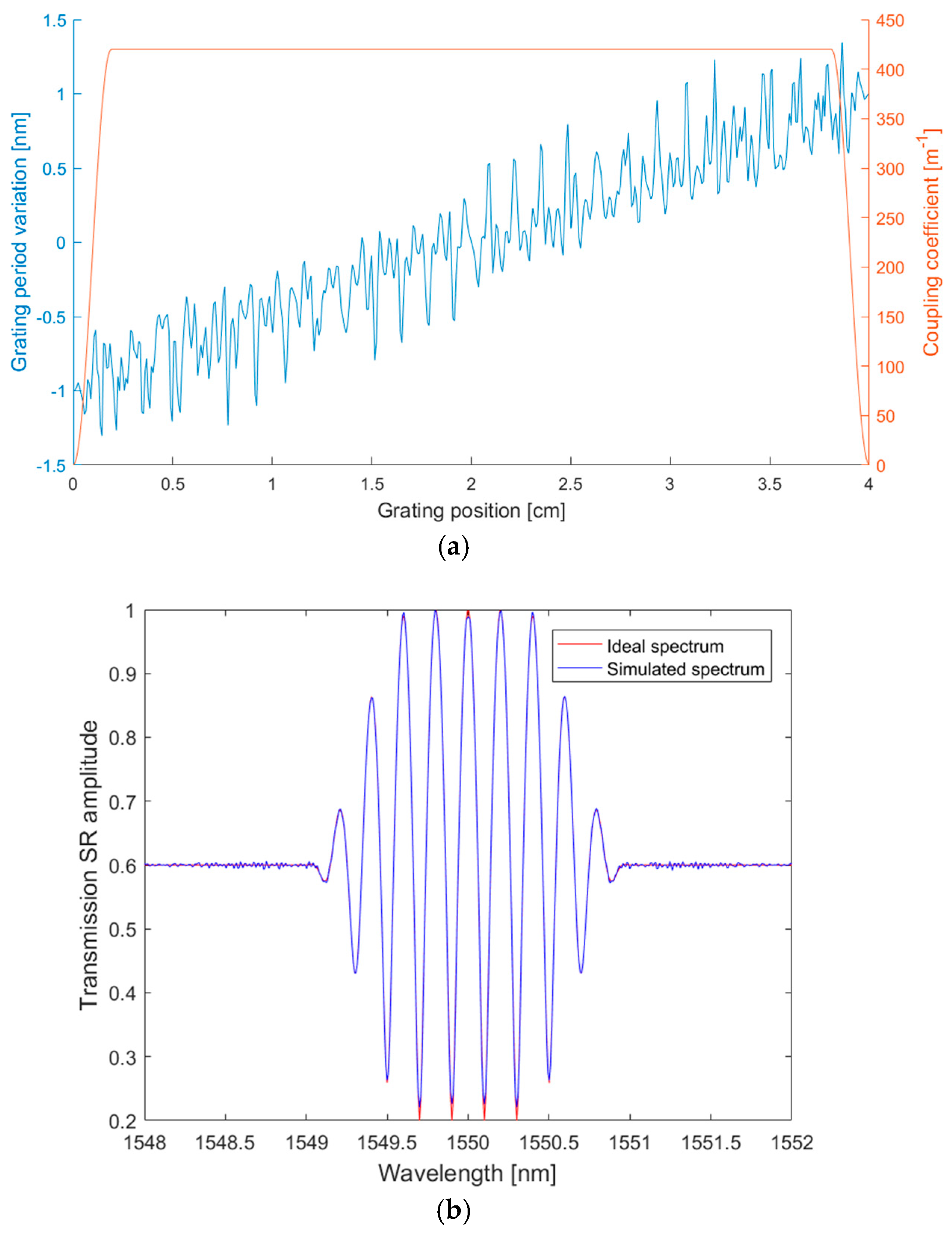 Photonics 13 00030 g002