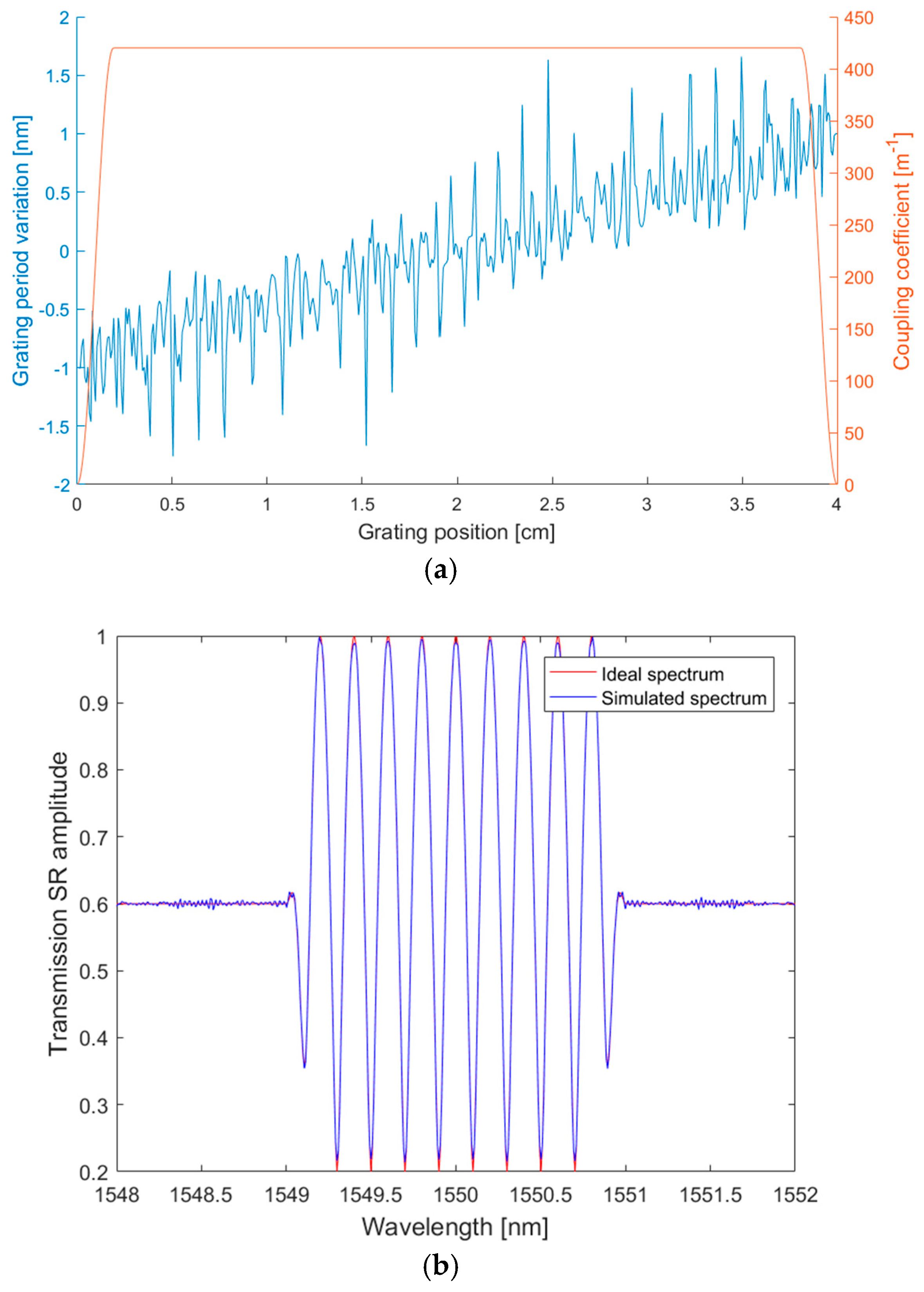 Photonics 13 00030 g003