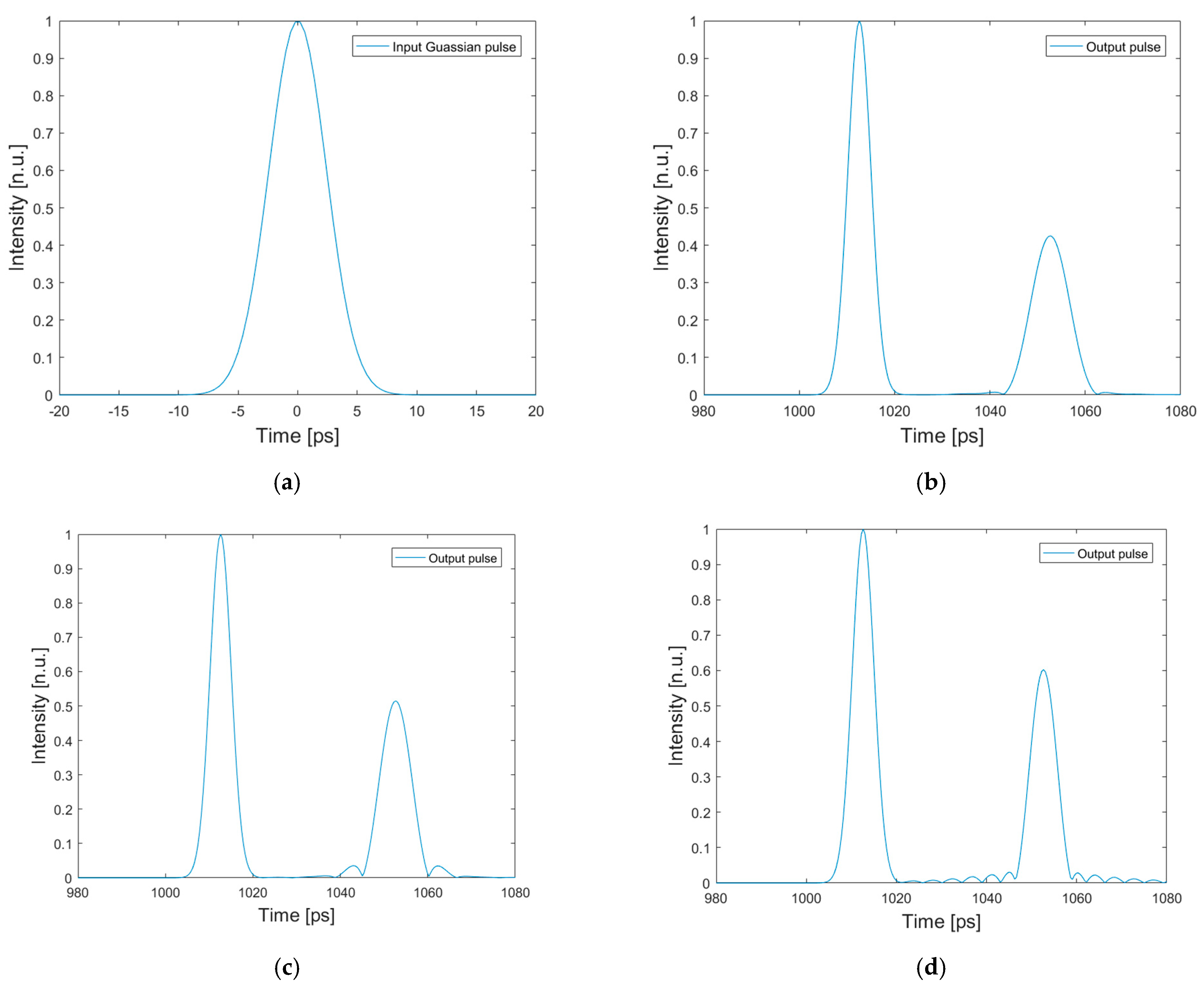 Photonics 13 00030 g004