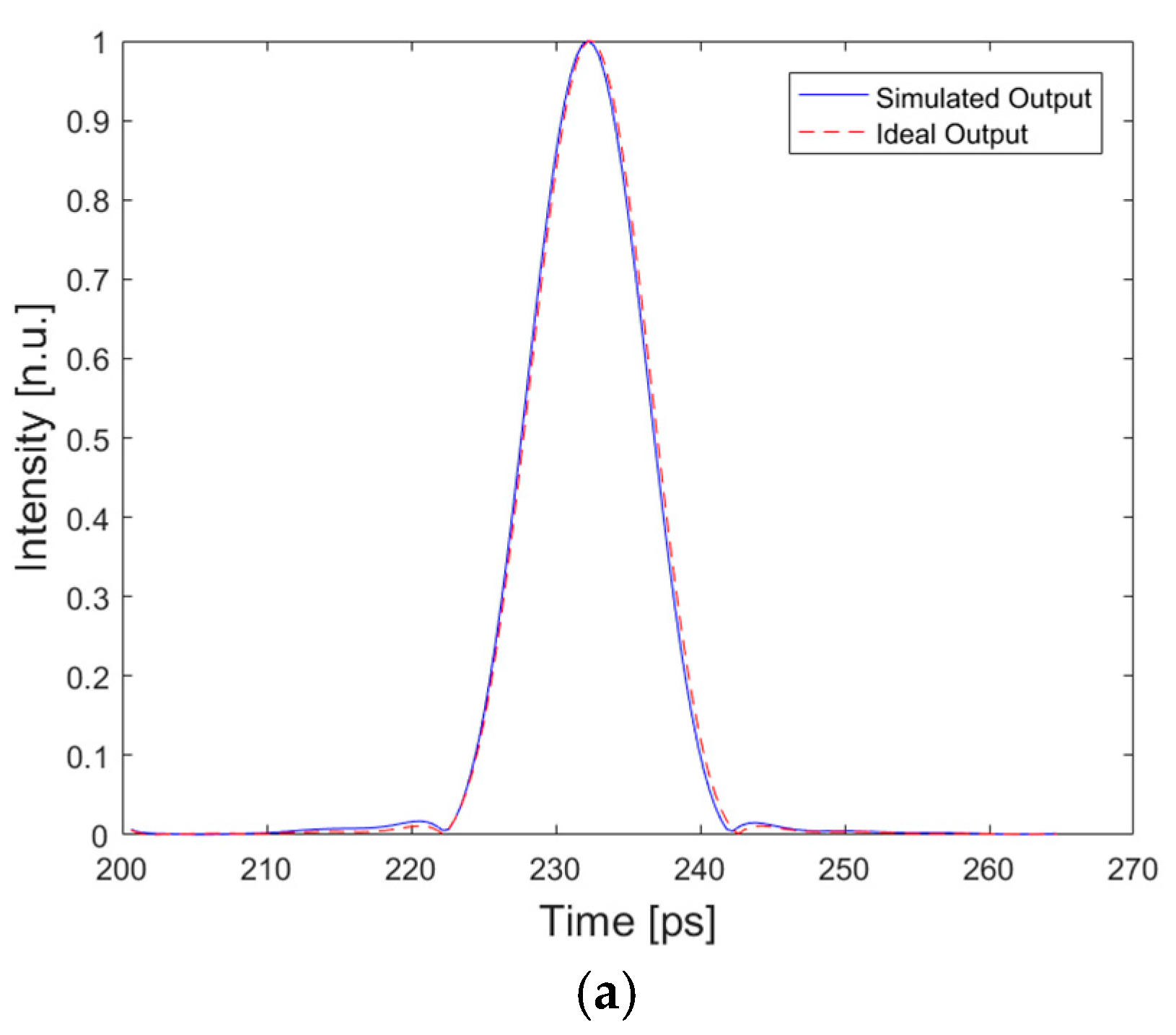 Photonics 13 00030 g005a