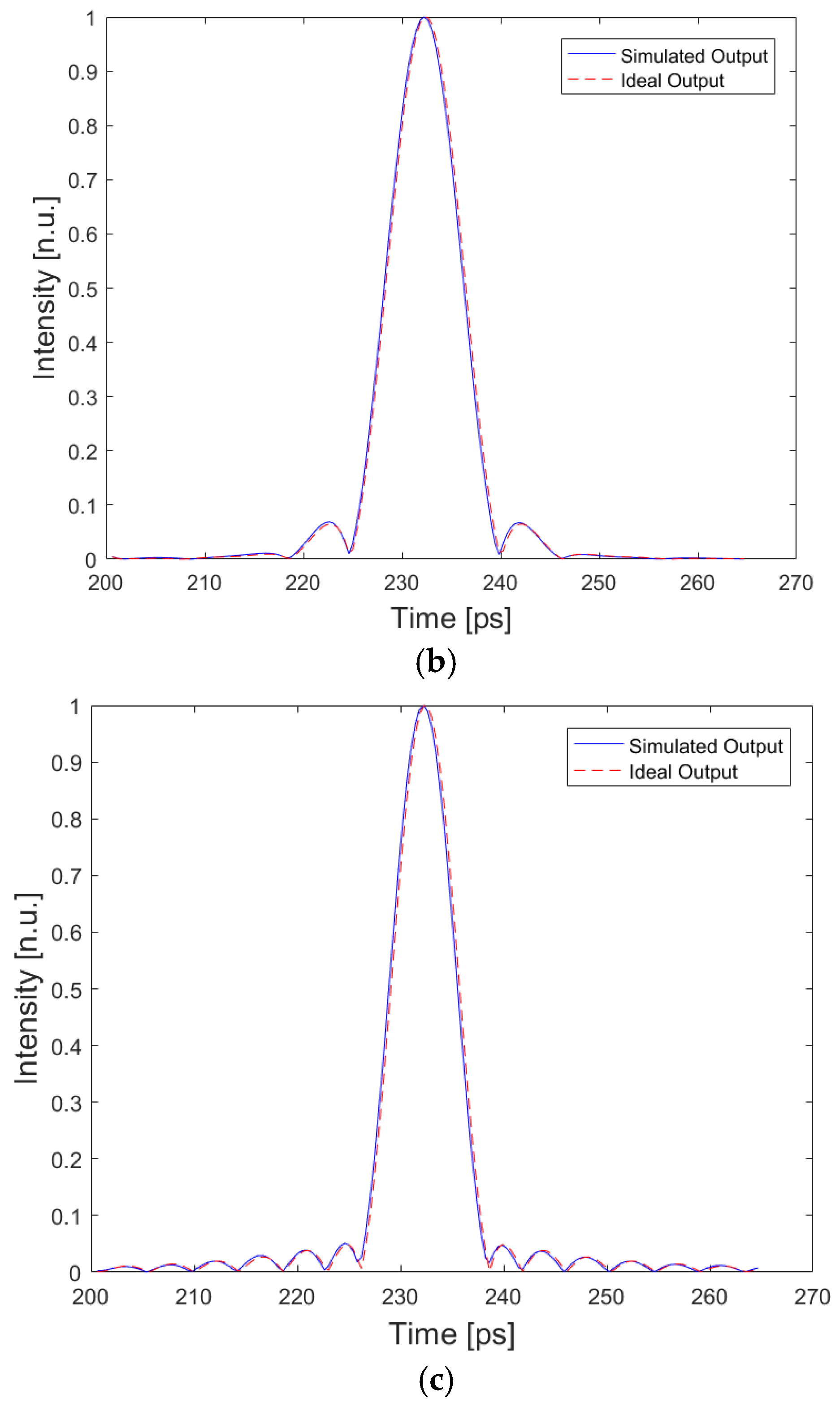 Photonics 13 00030 g005b