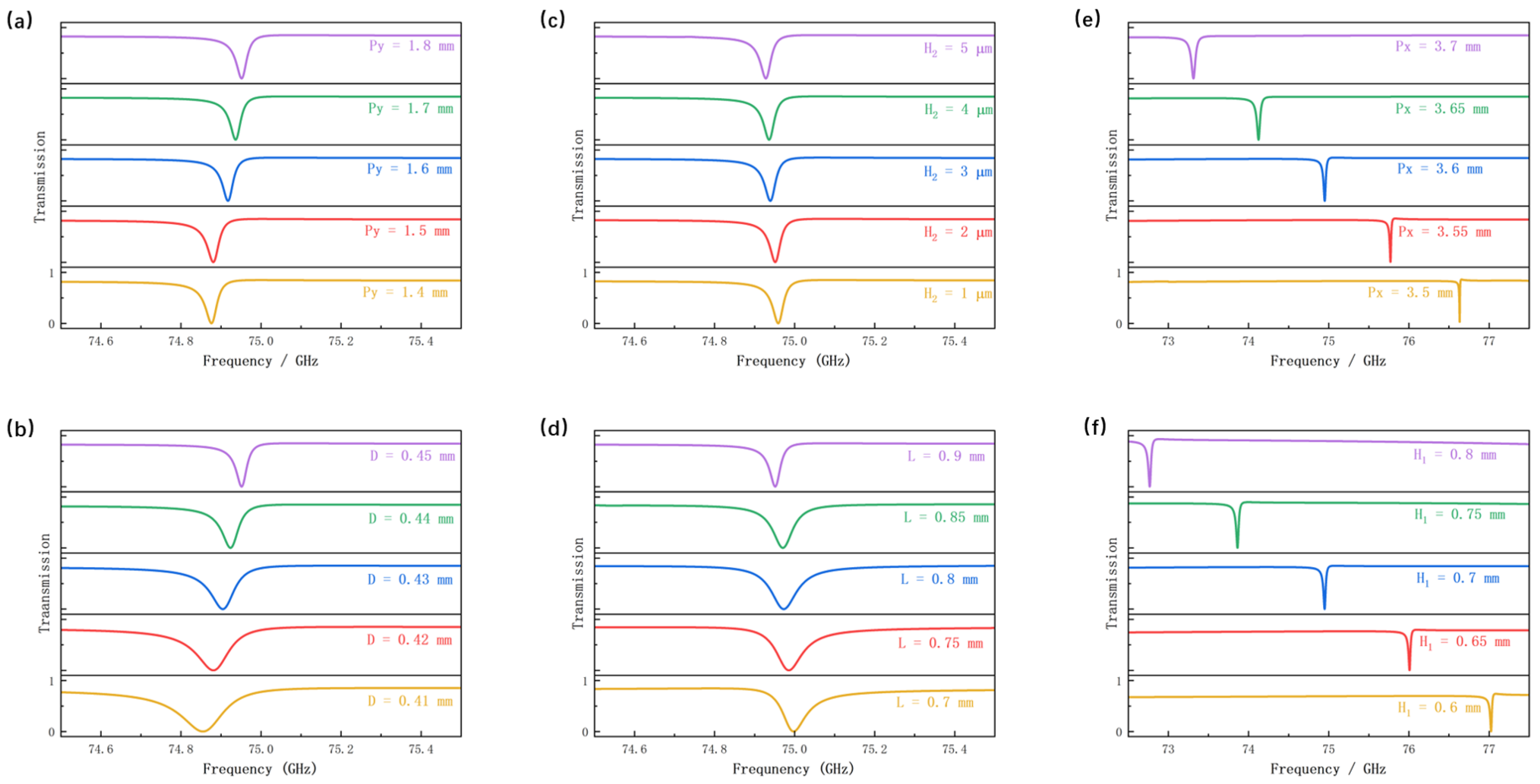 Photonics 13 00032 g005