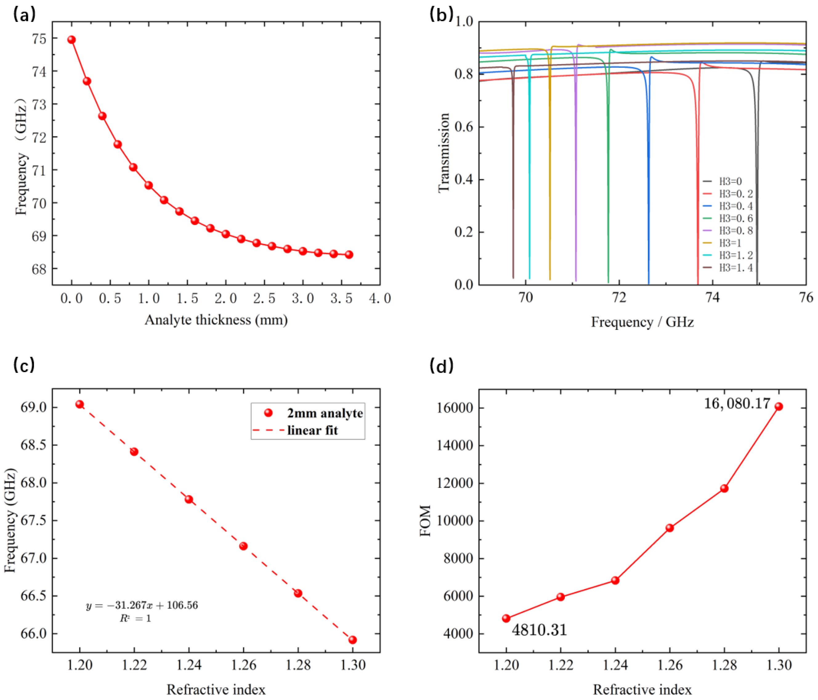 Photonics 13 00032 g006