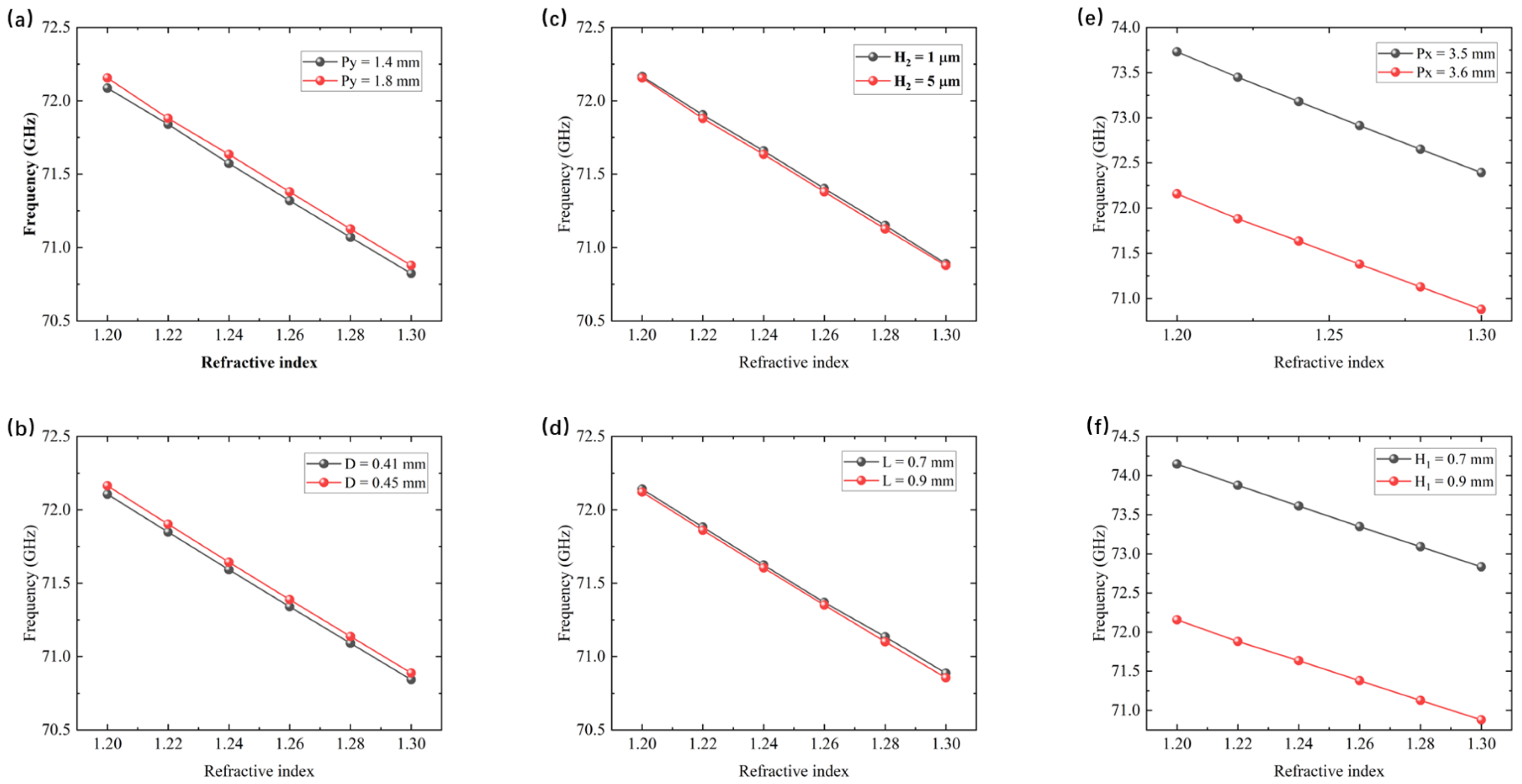 Photonics 13 00032 g007