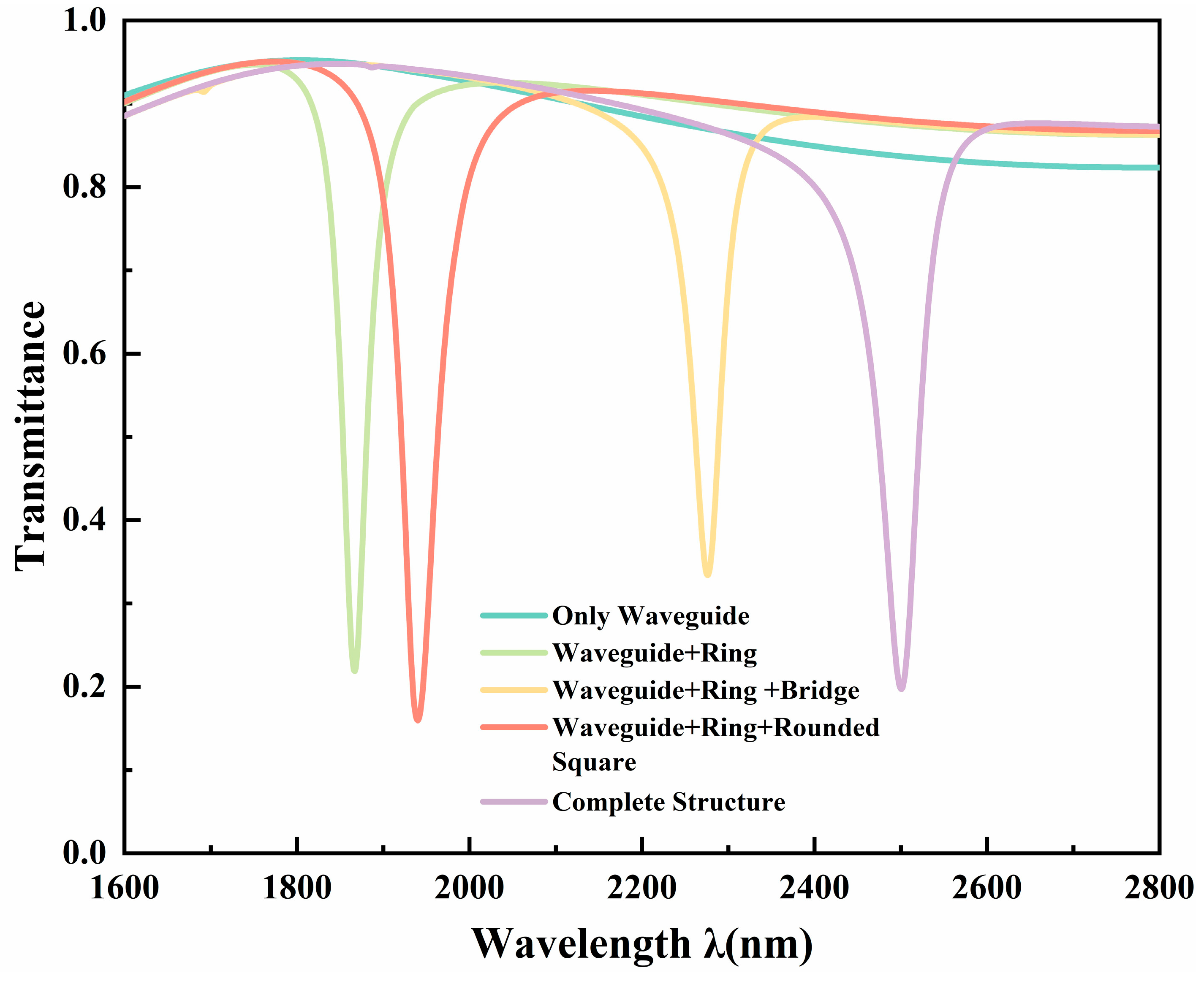 Photonics 13 00034 g003