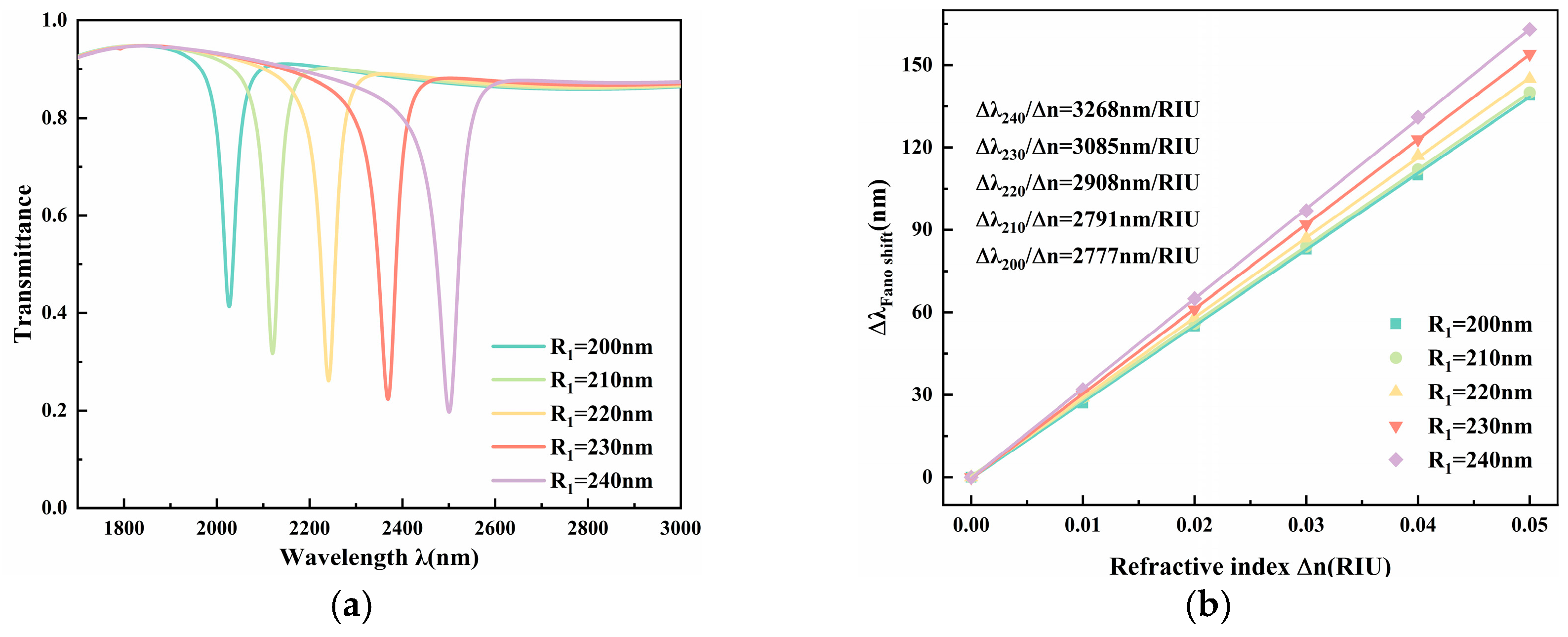 Photonics 13 00034 g005