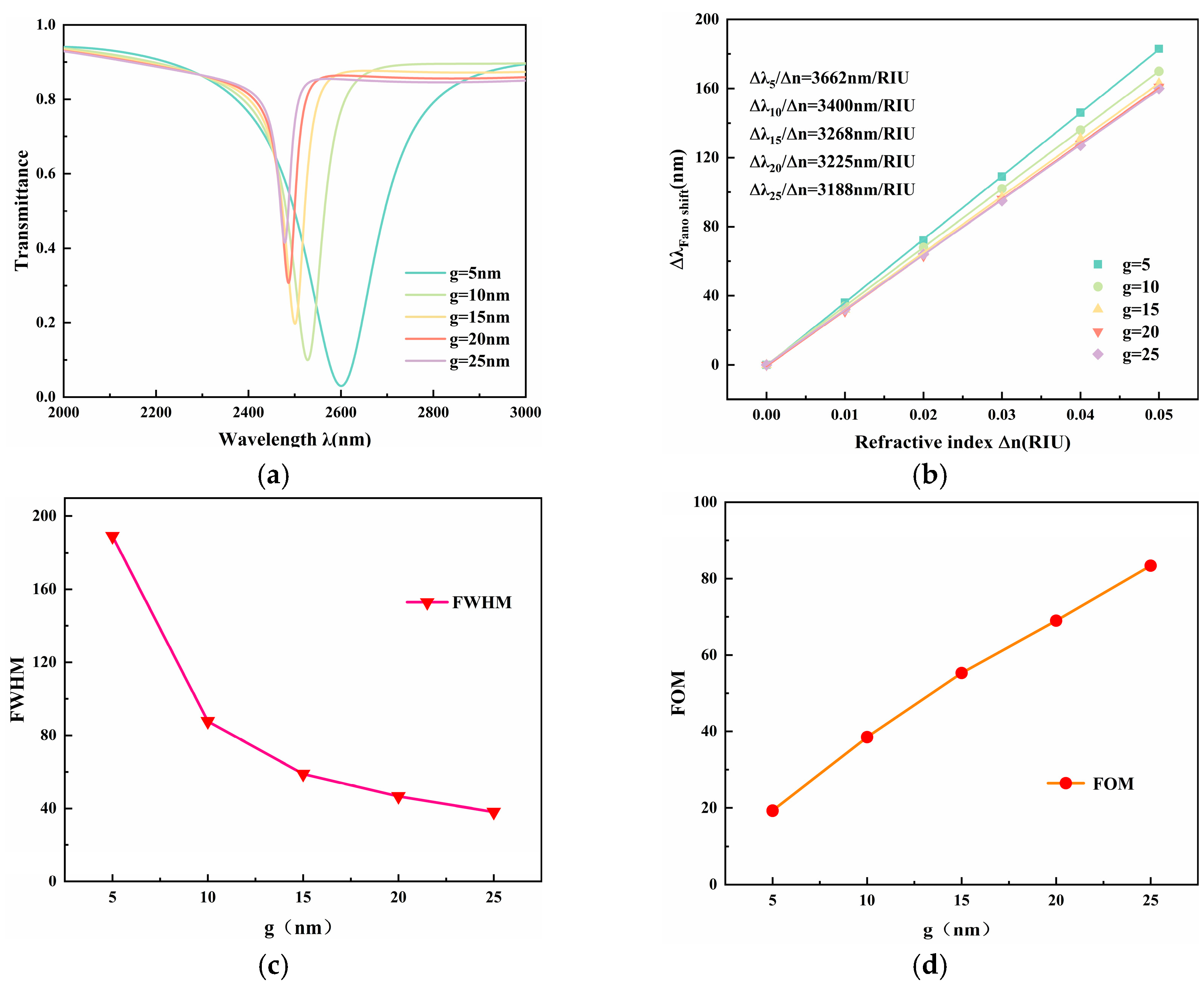 Photonics 13 00034 g006