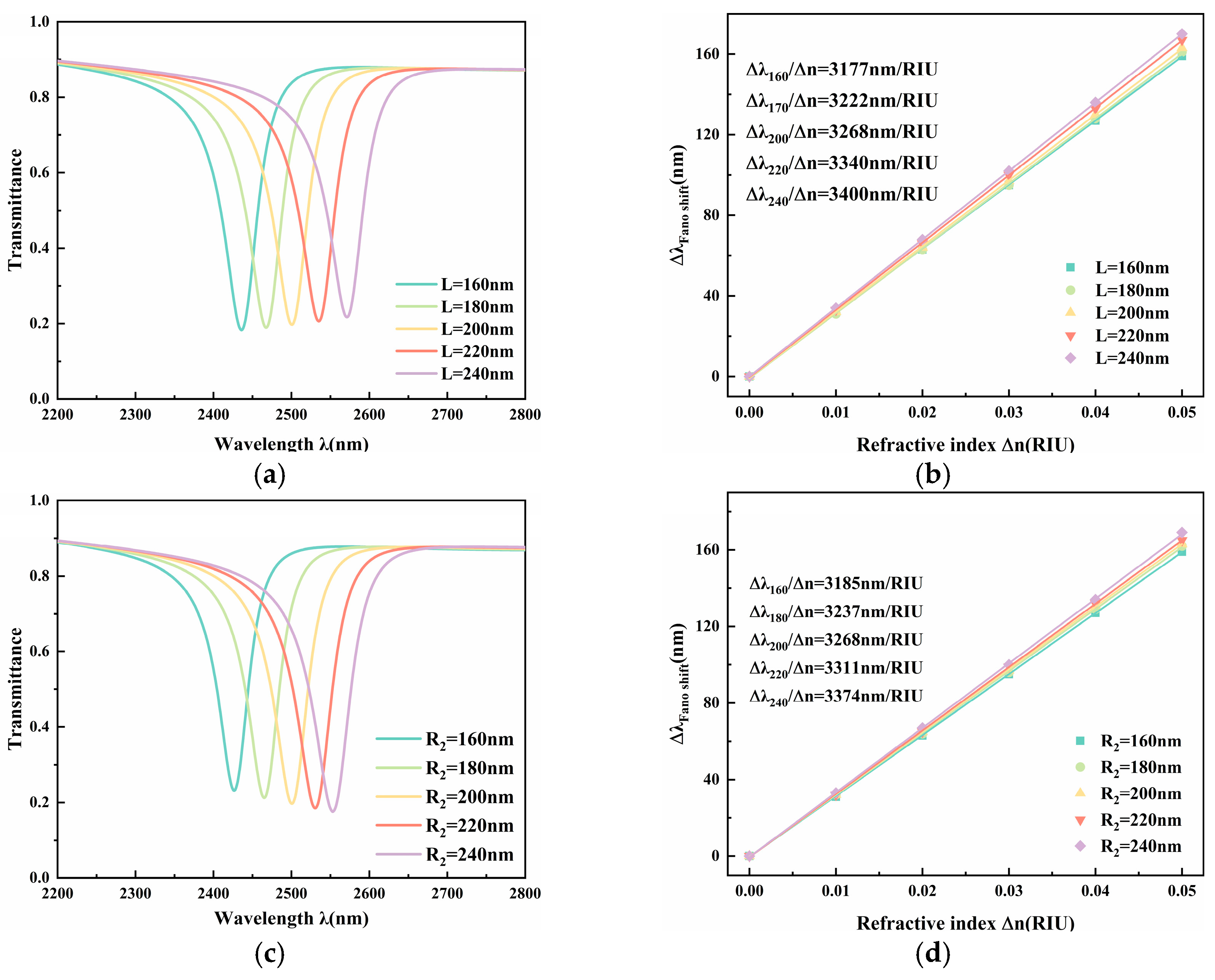 Photonics 13 00034 g007
