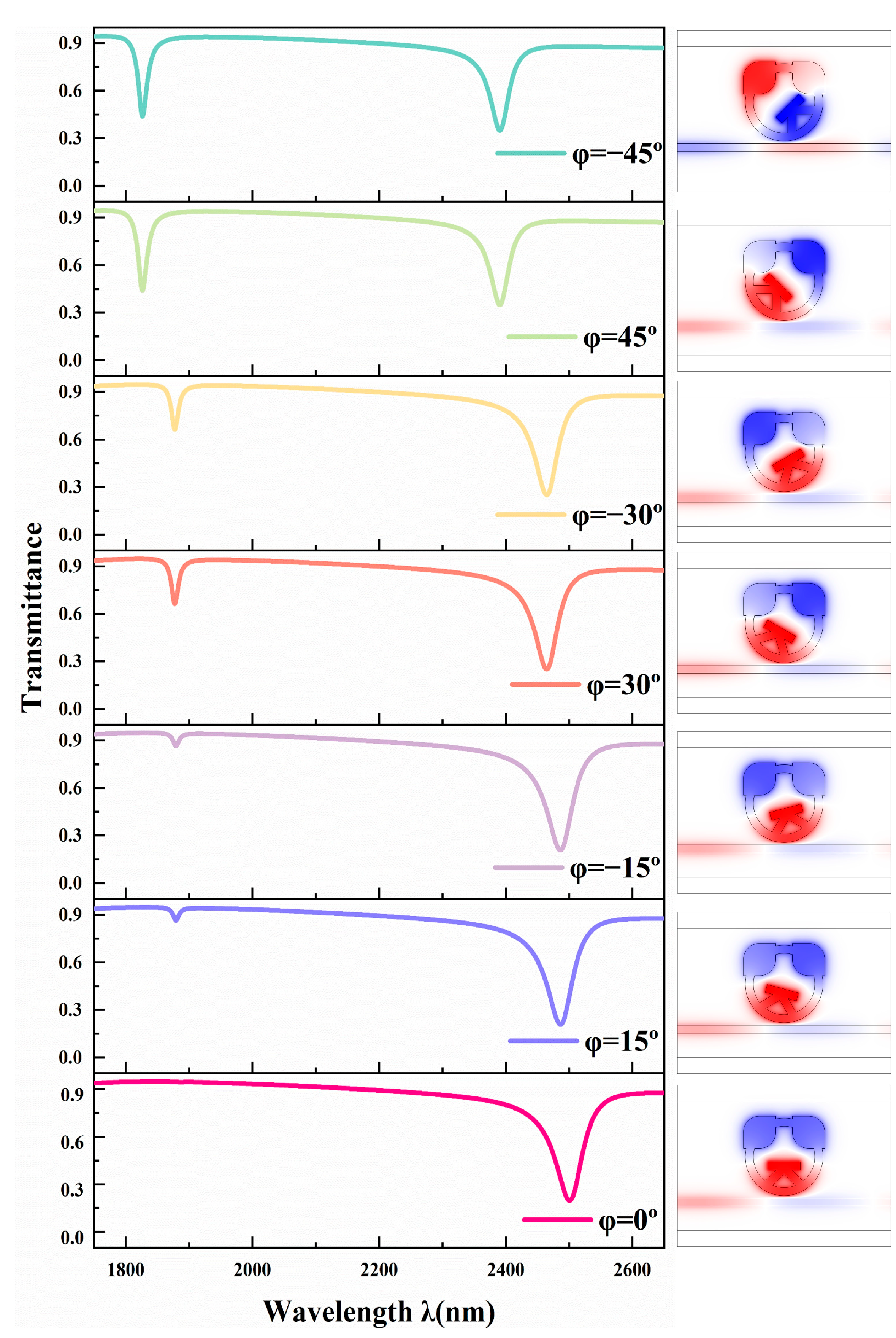 Photonics 13 00034 g008