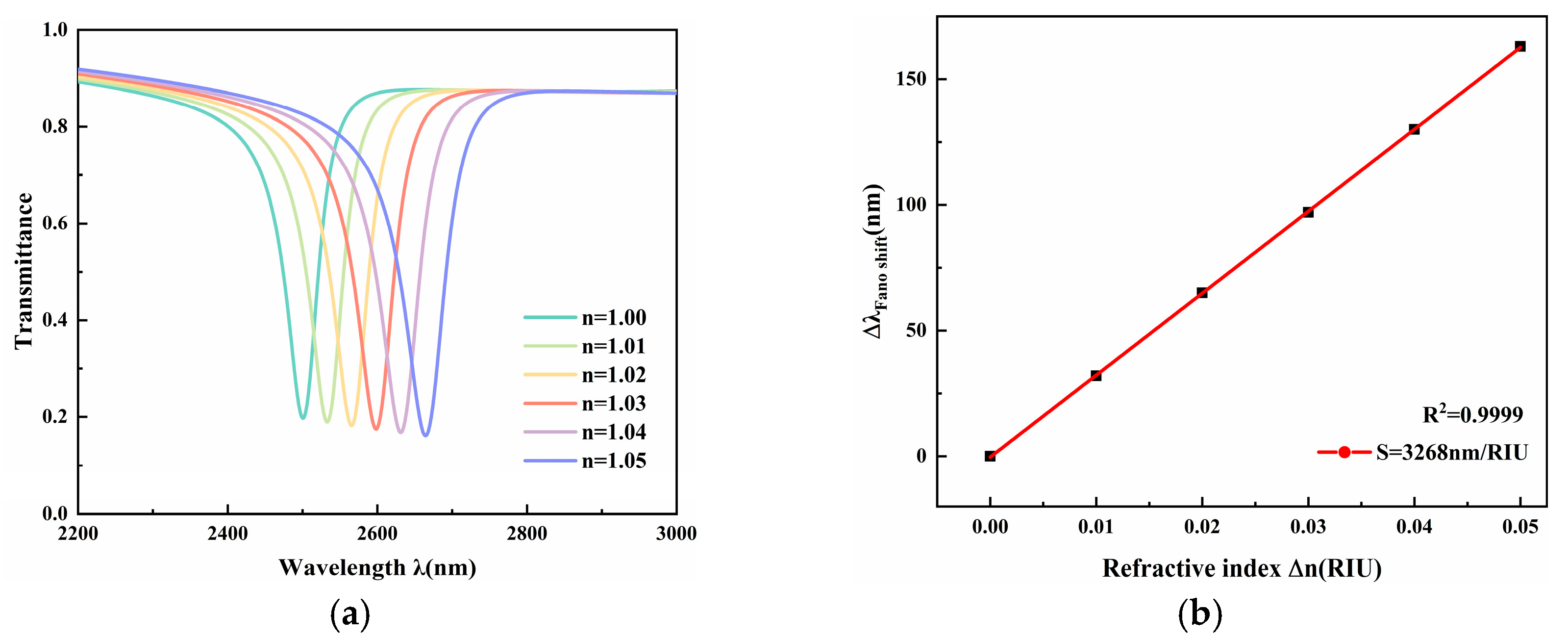 Photonics 13 00034 g009