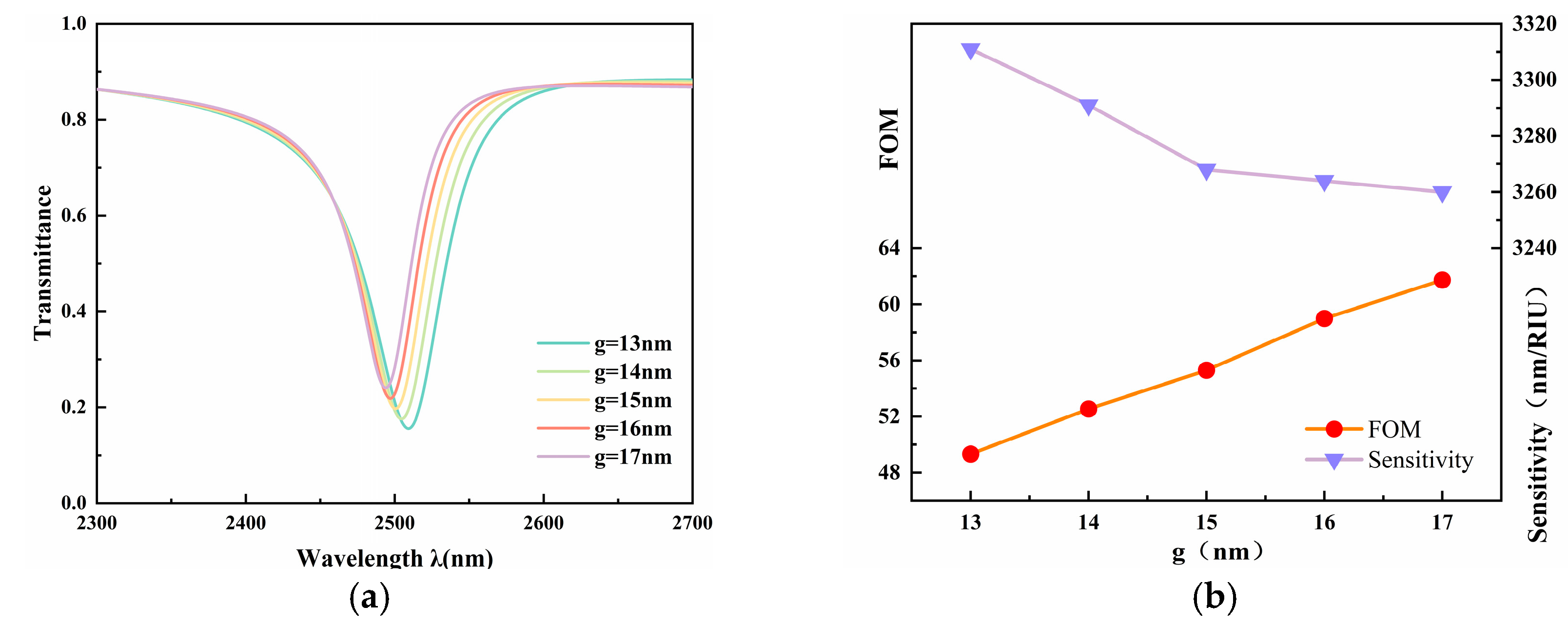 Photonics 13 00034 g010