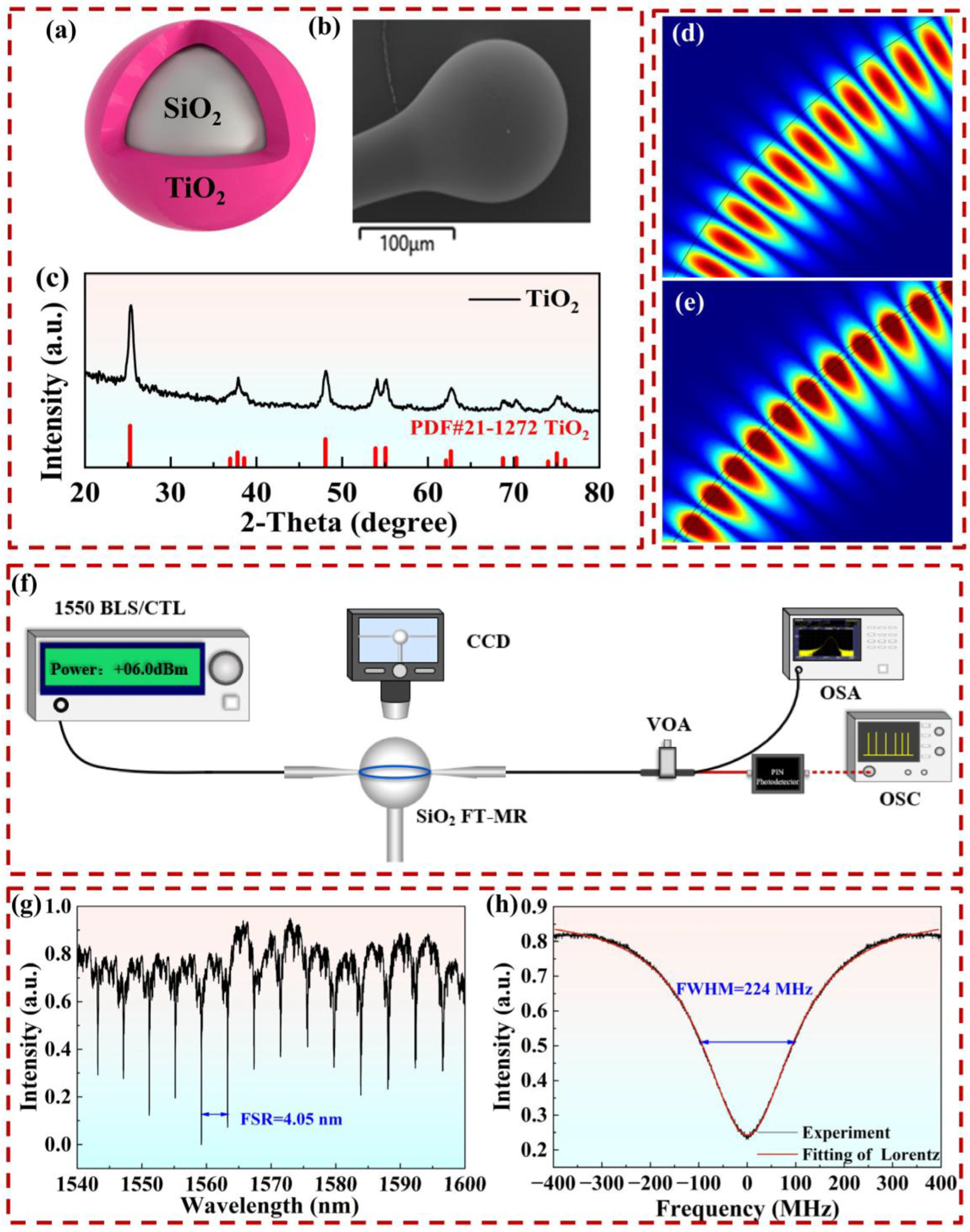 Photonics 13 00037 g002