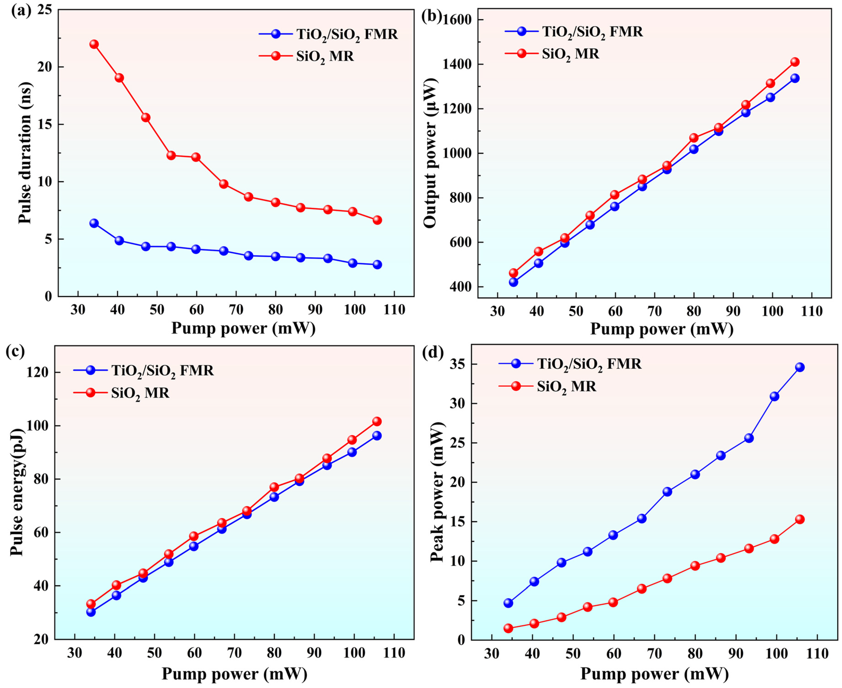 Photonics 13 00037 g006
