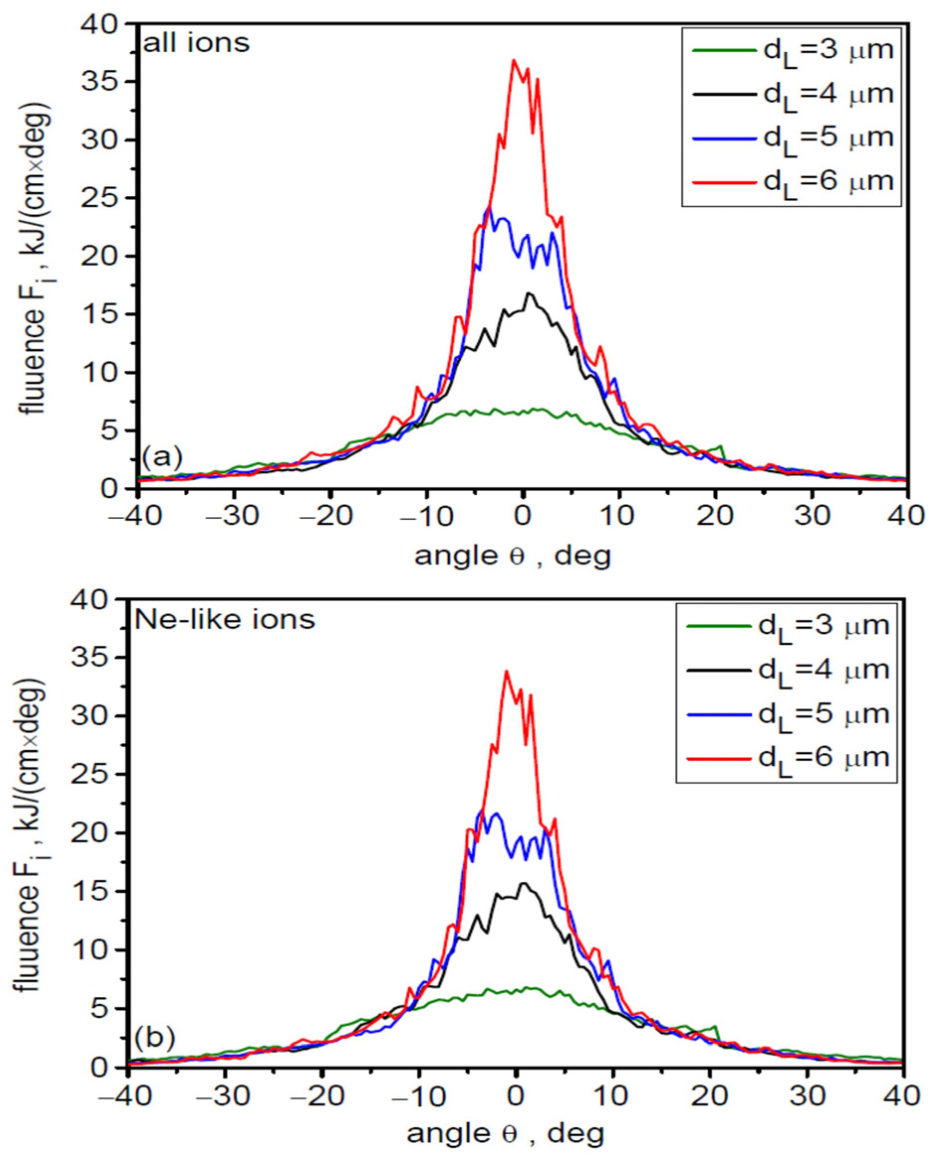 Photonics 13 00045 g005 Photonics 13 00045 g005