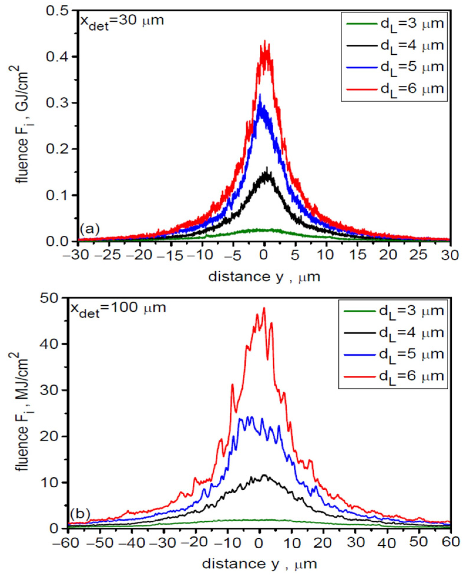 Photonics 13 00045 g006 Photonics 13 00045 g006