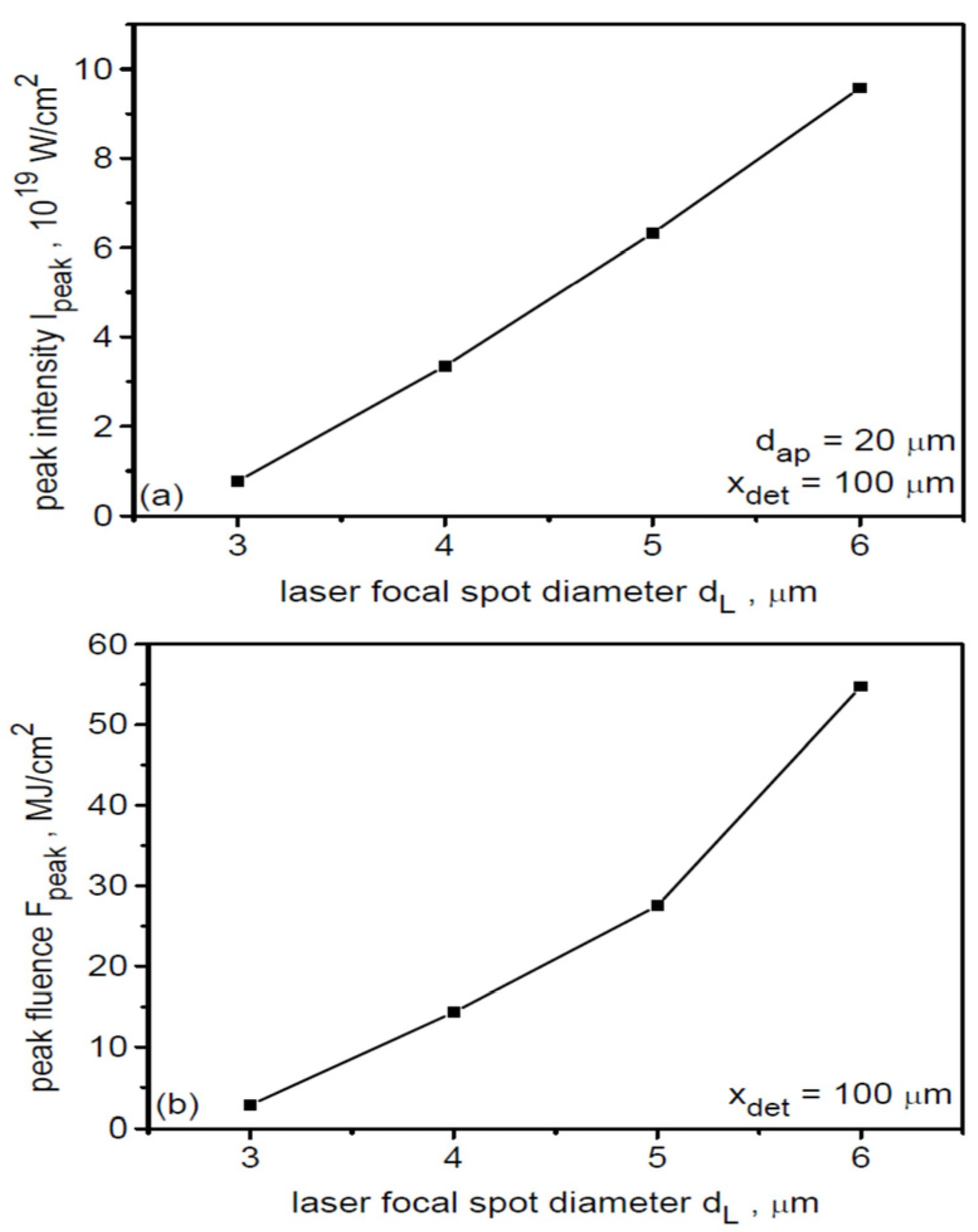 Photonics 13 00045 g008 Photonics 13 00045 g008
