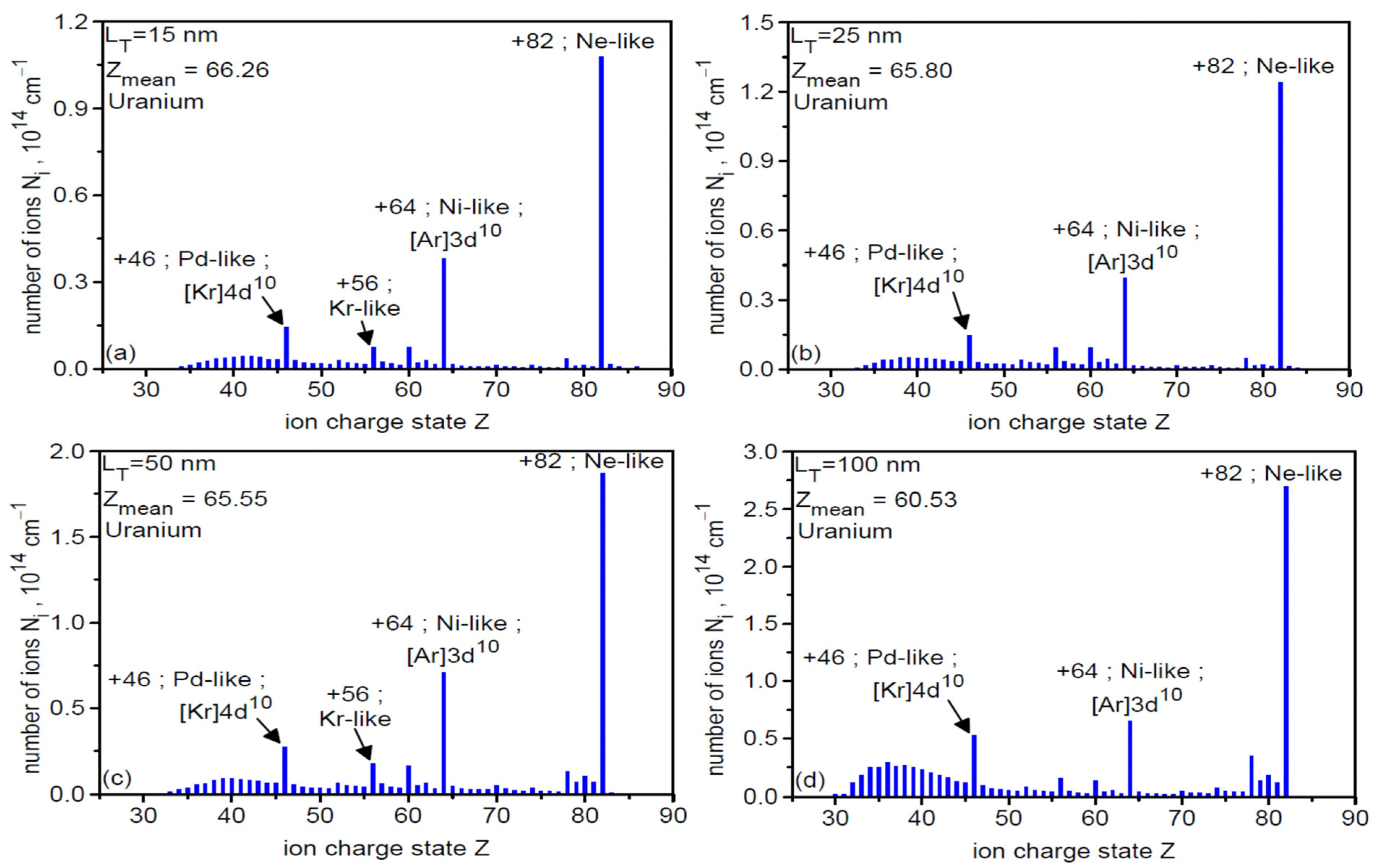 Photonics 13 00045 g009 Photonics 13 00045 g009